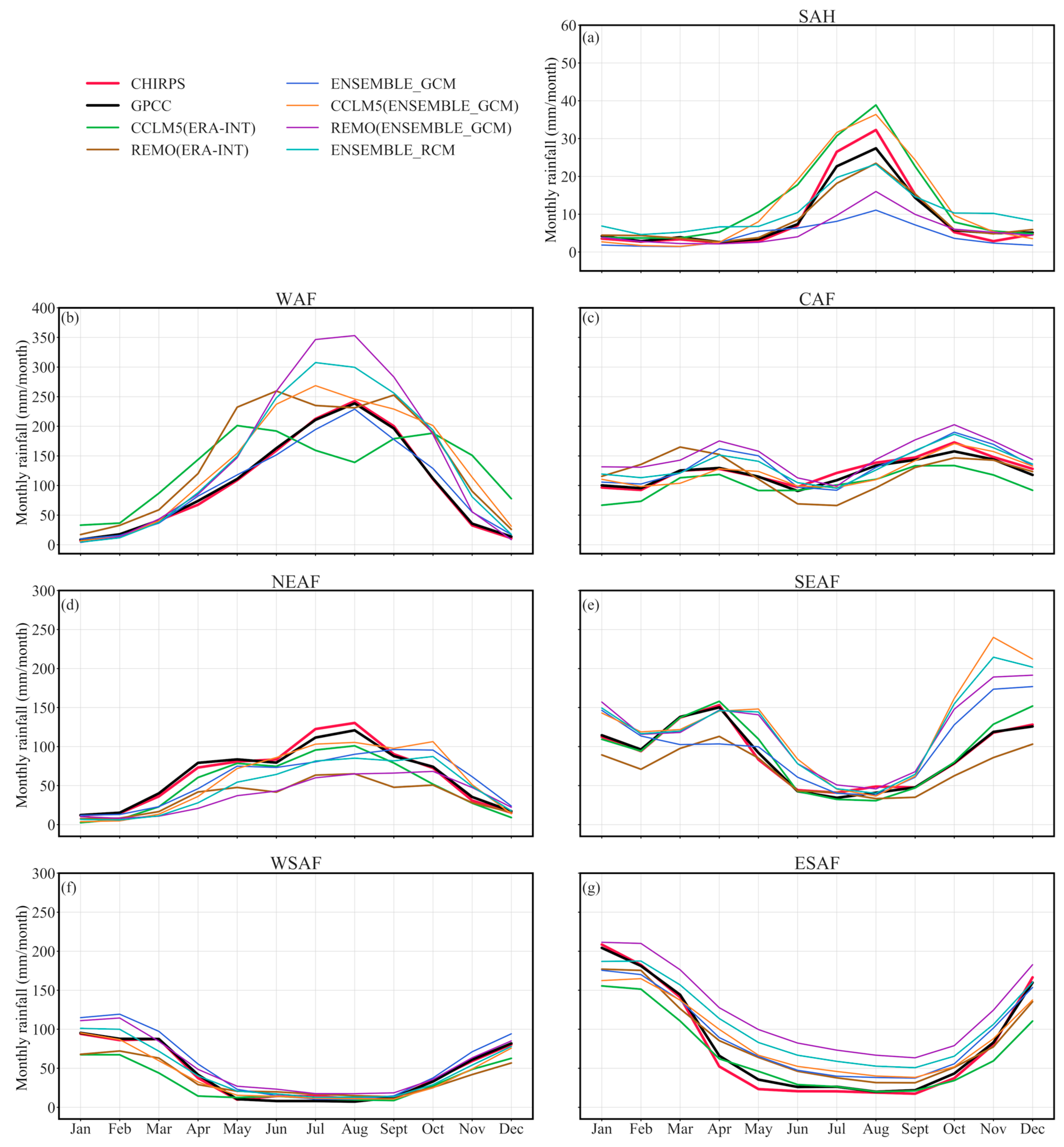 Remotesensing 13 02058 g006