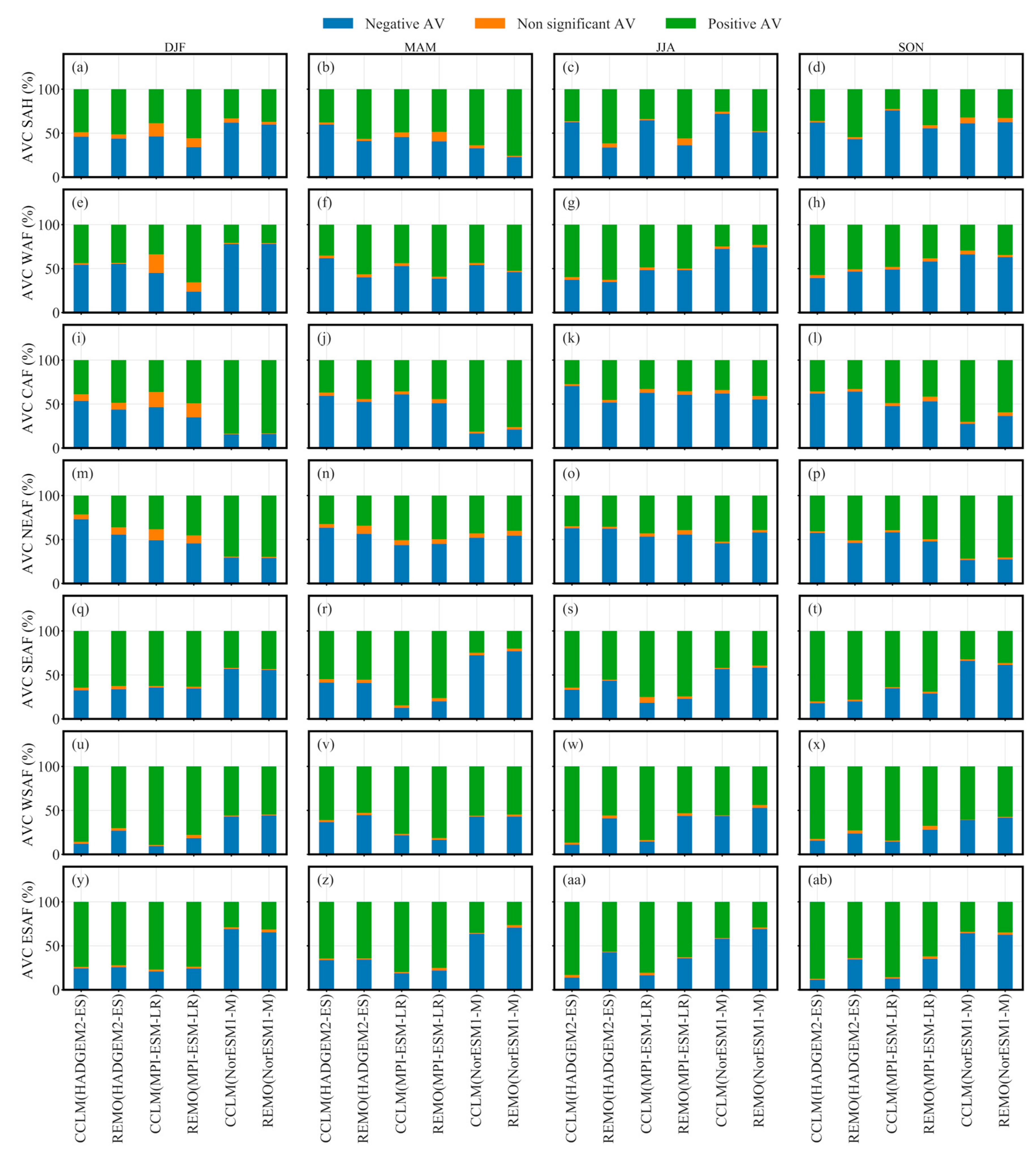 Remotesensing 13 02058 g008