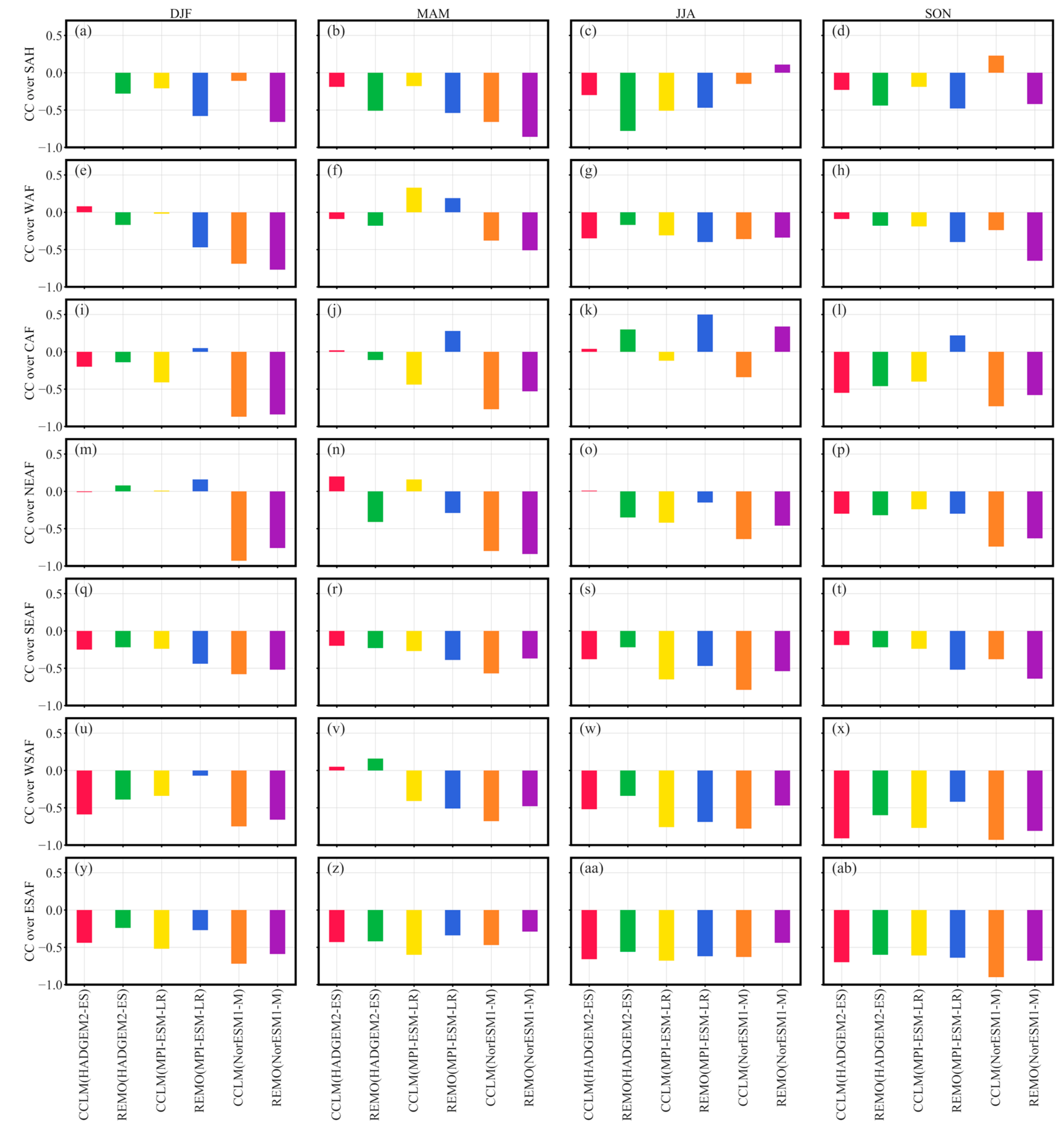 Remotesensing 13 02058 g010