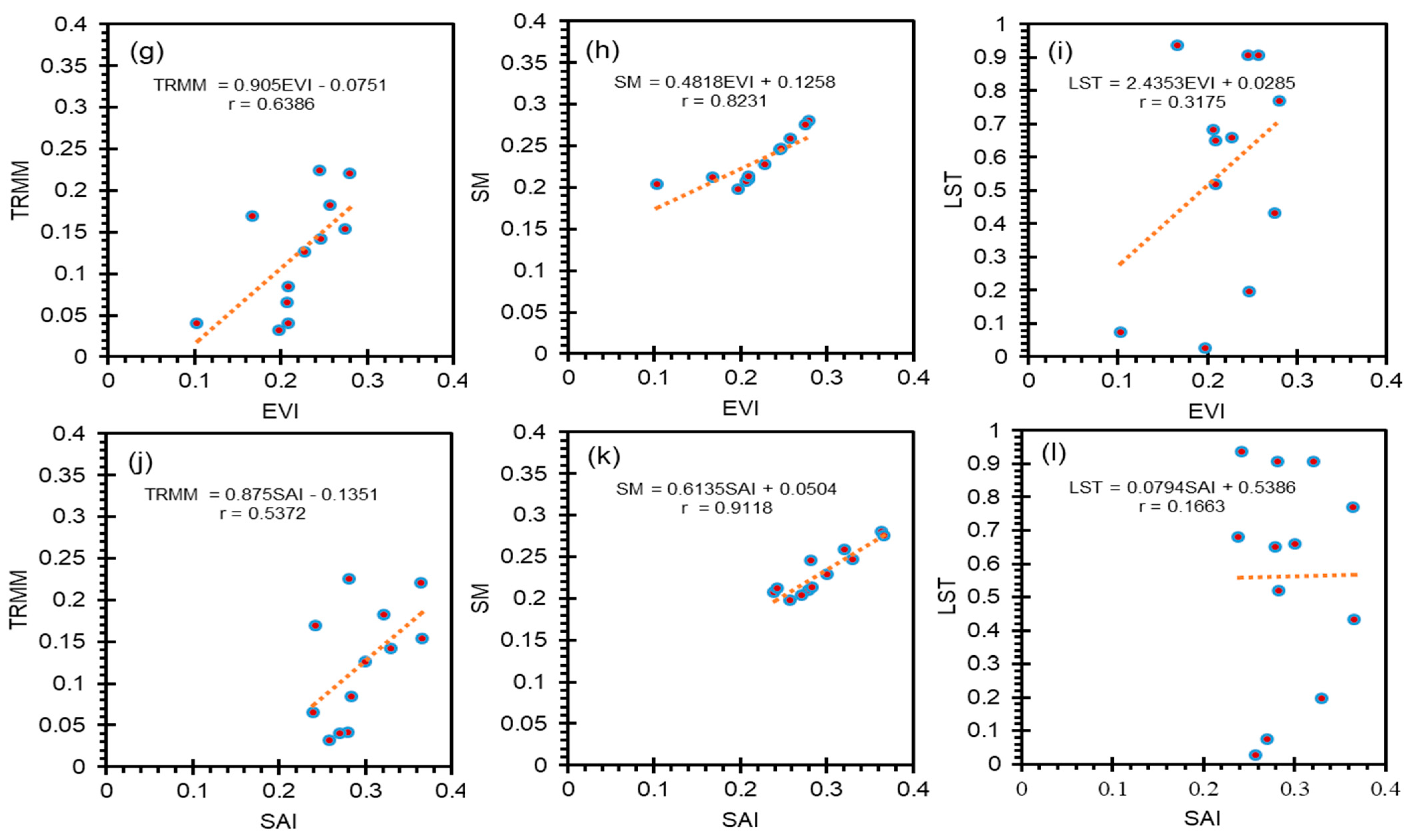 Remotesensing 13 02059 g010
