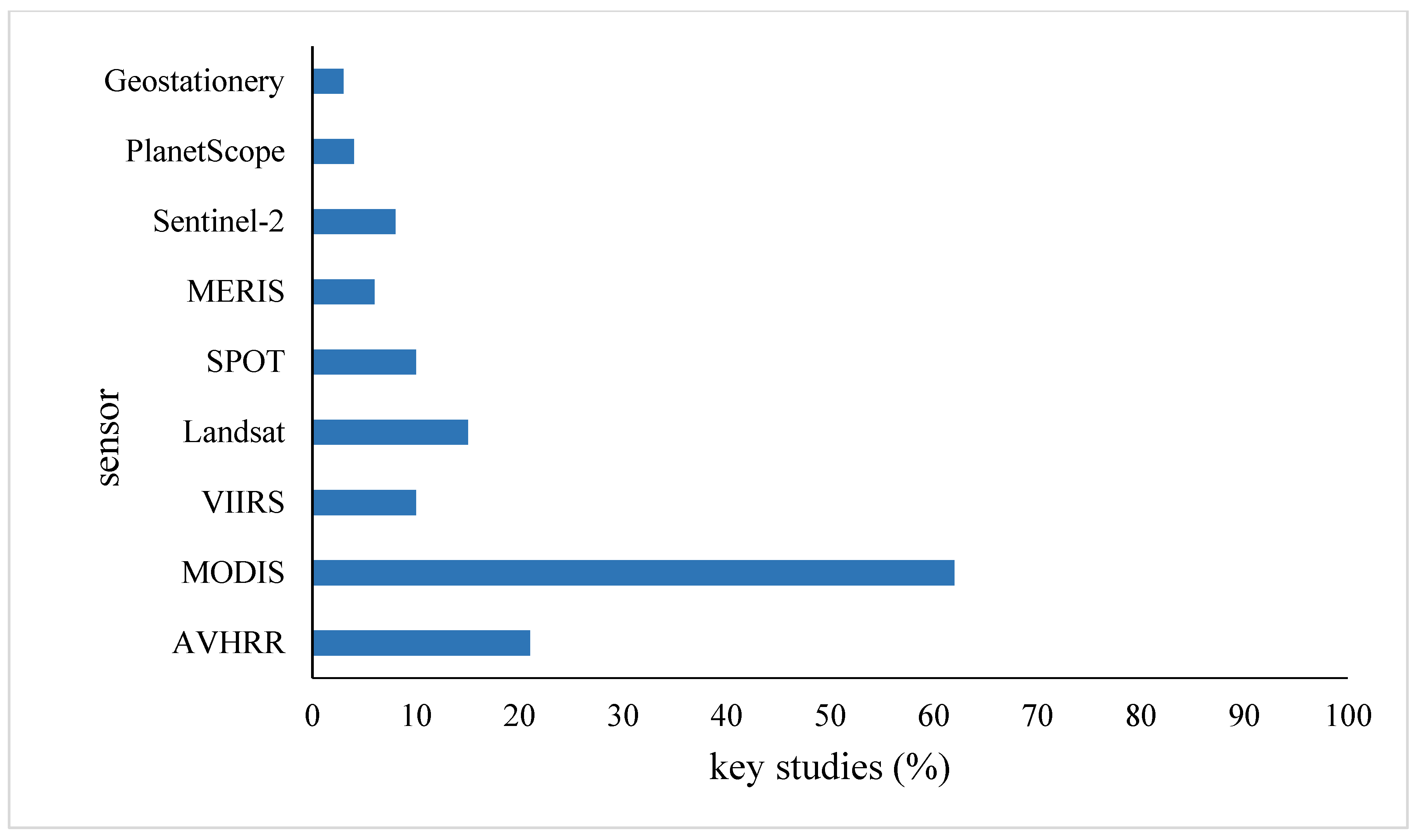 Remotesensing 13 02060 g001
