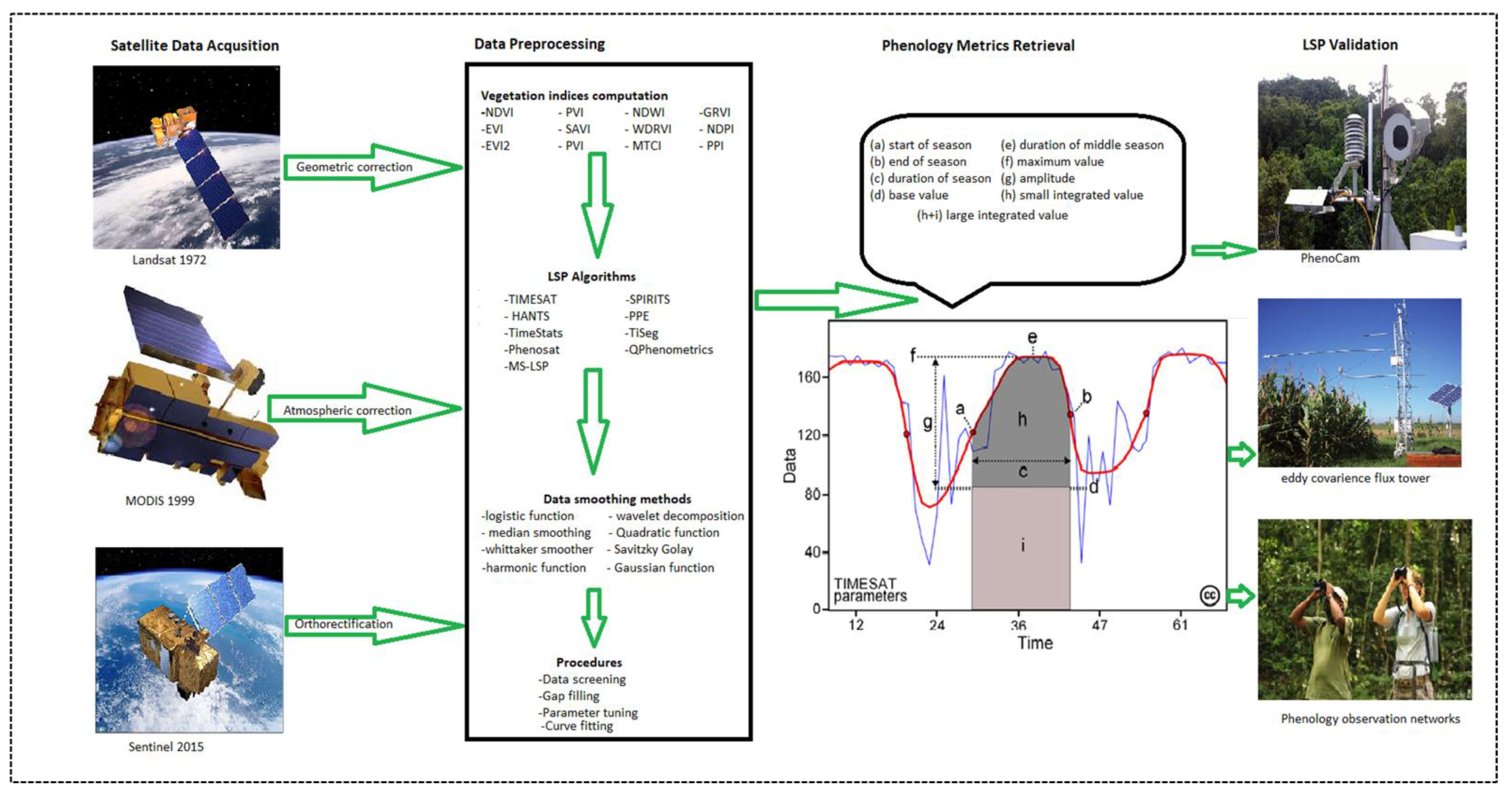 Remotesensing 13 02060 g002