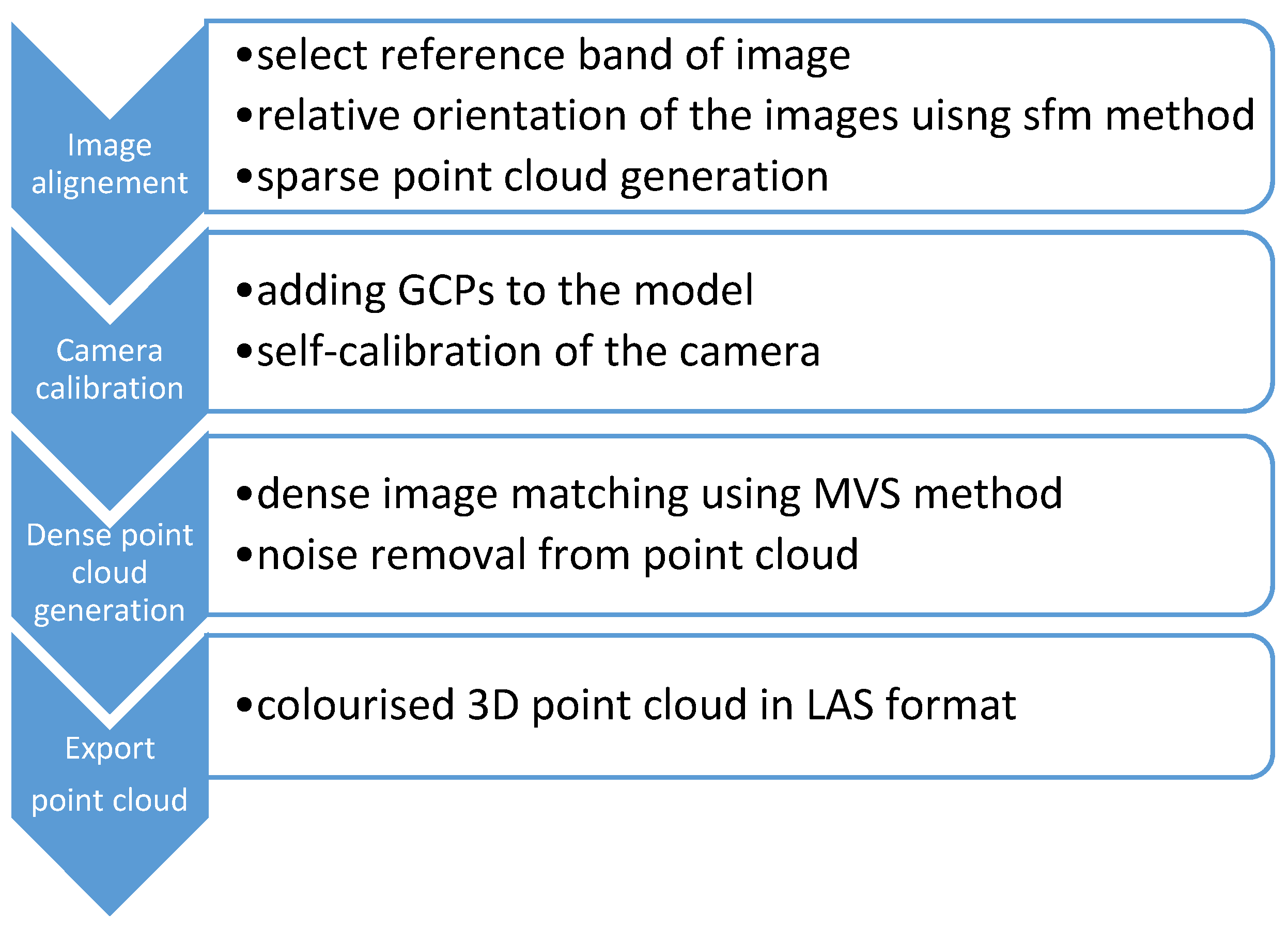 Remotesensing 13 02062 g006