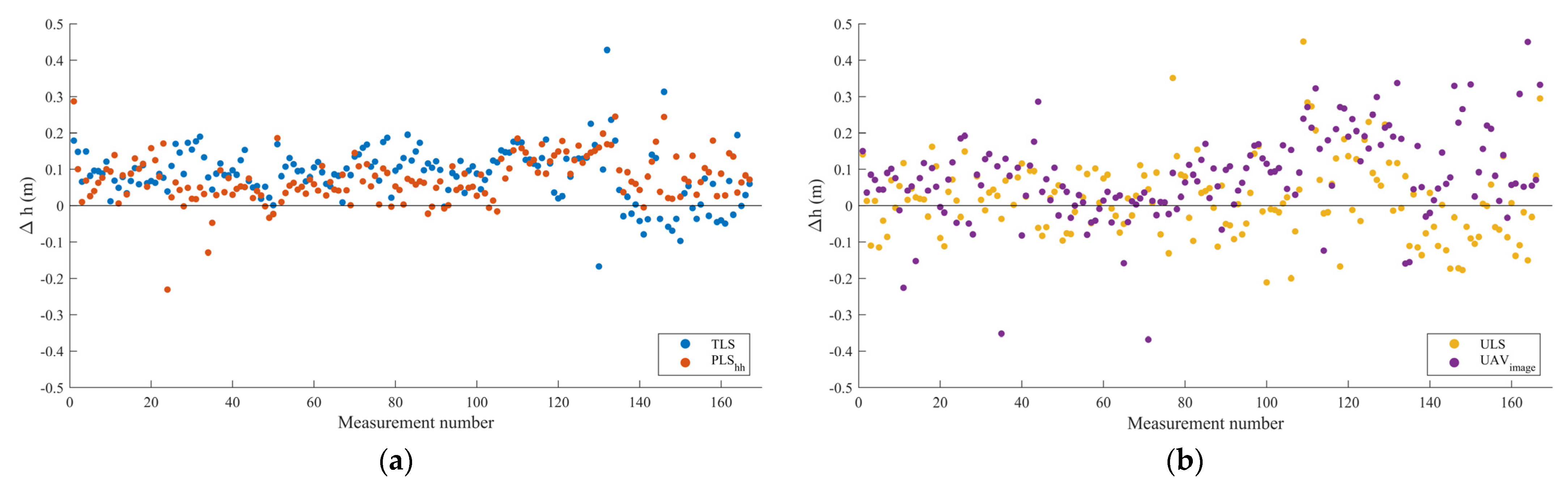 Remotesensing 13 02063 g002 Remotesensing 13 02063 g002