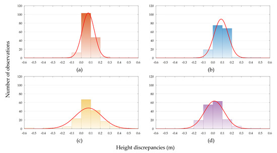 Remotesensing 13 02063 g0a2