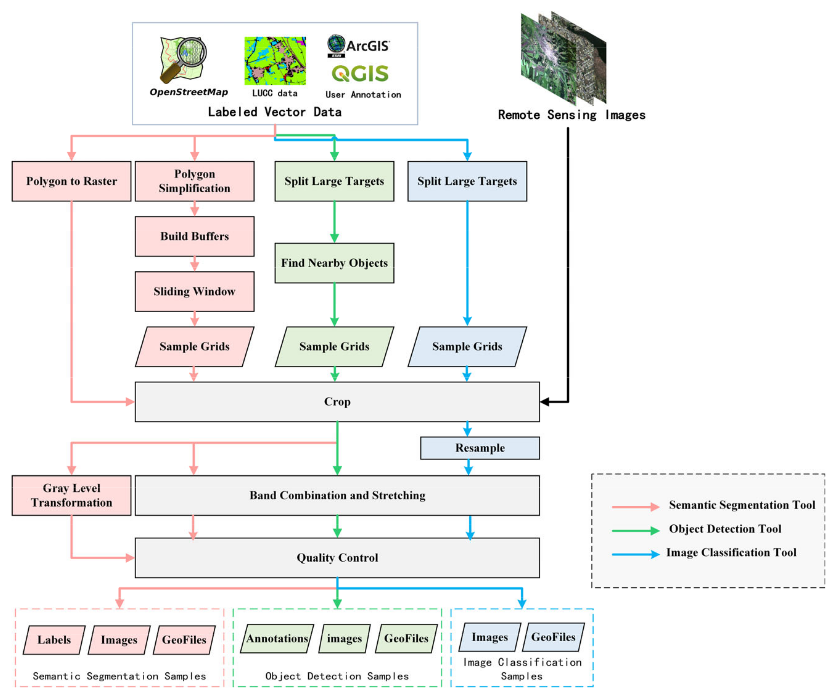 Remotesensing 13 02064 g002