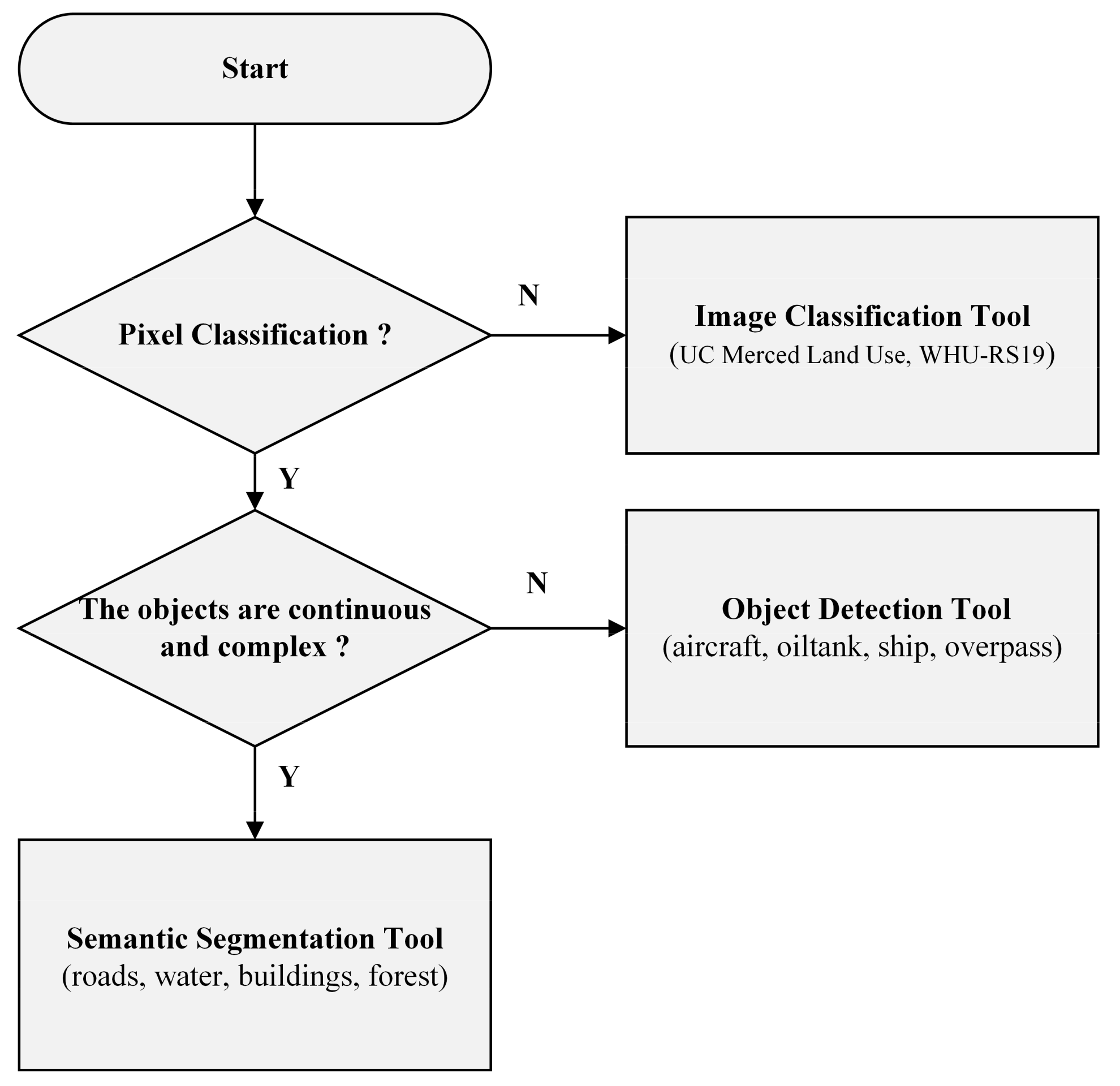 Remotesensing 13 02064 g015
