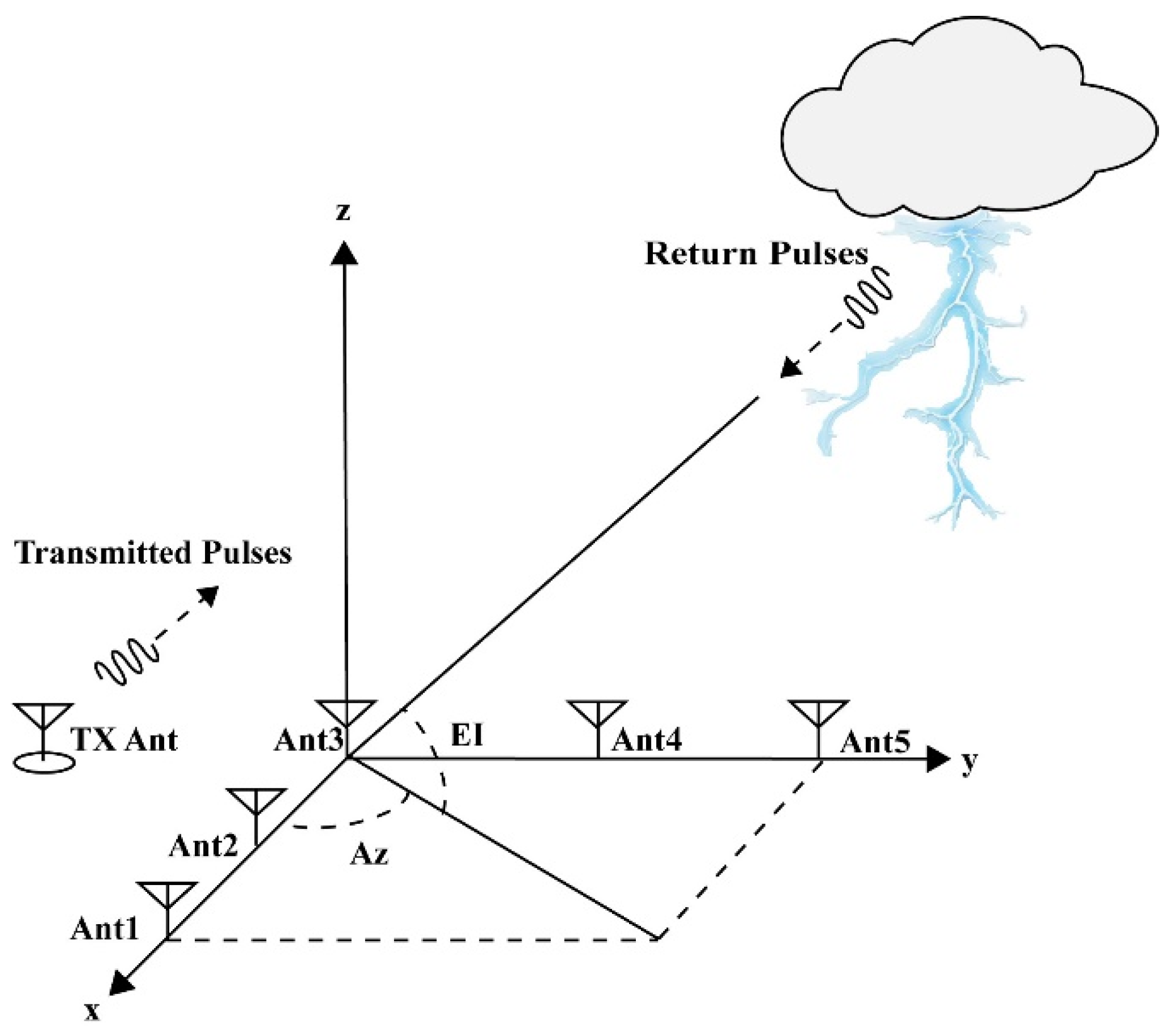 Remotesensing 13 02065 g001
