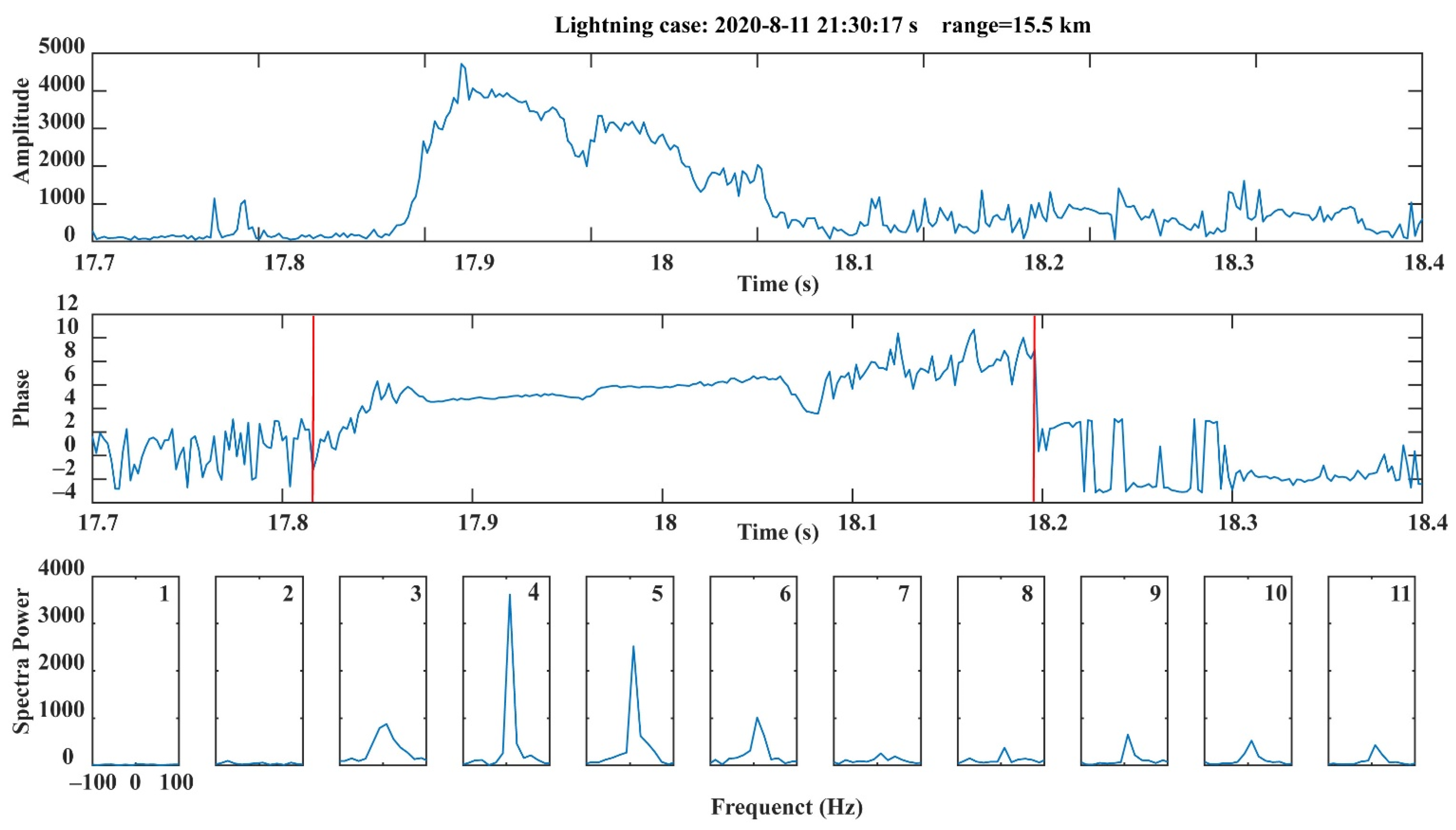 Remotesensing 13 02065 g005