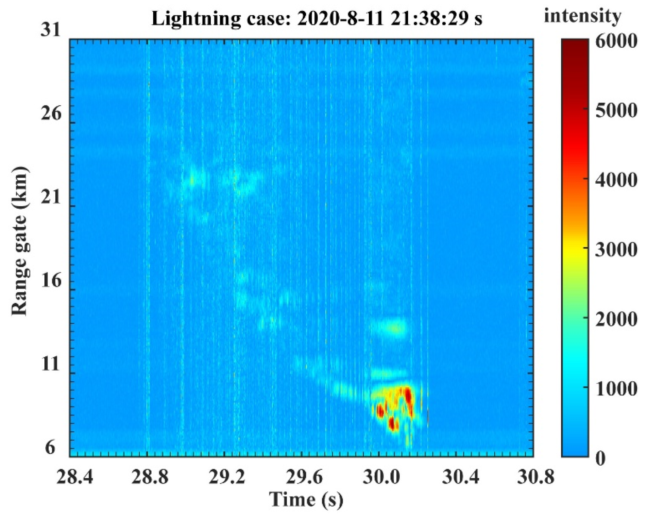 Remotesensing 13 02065 g007