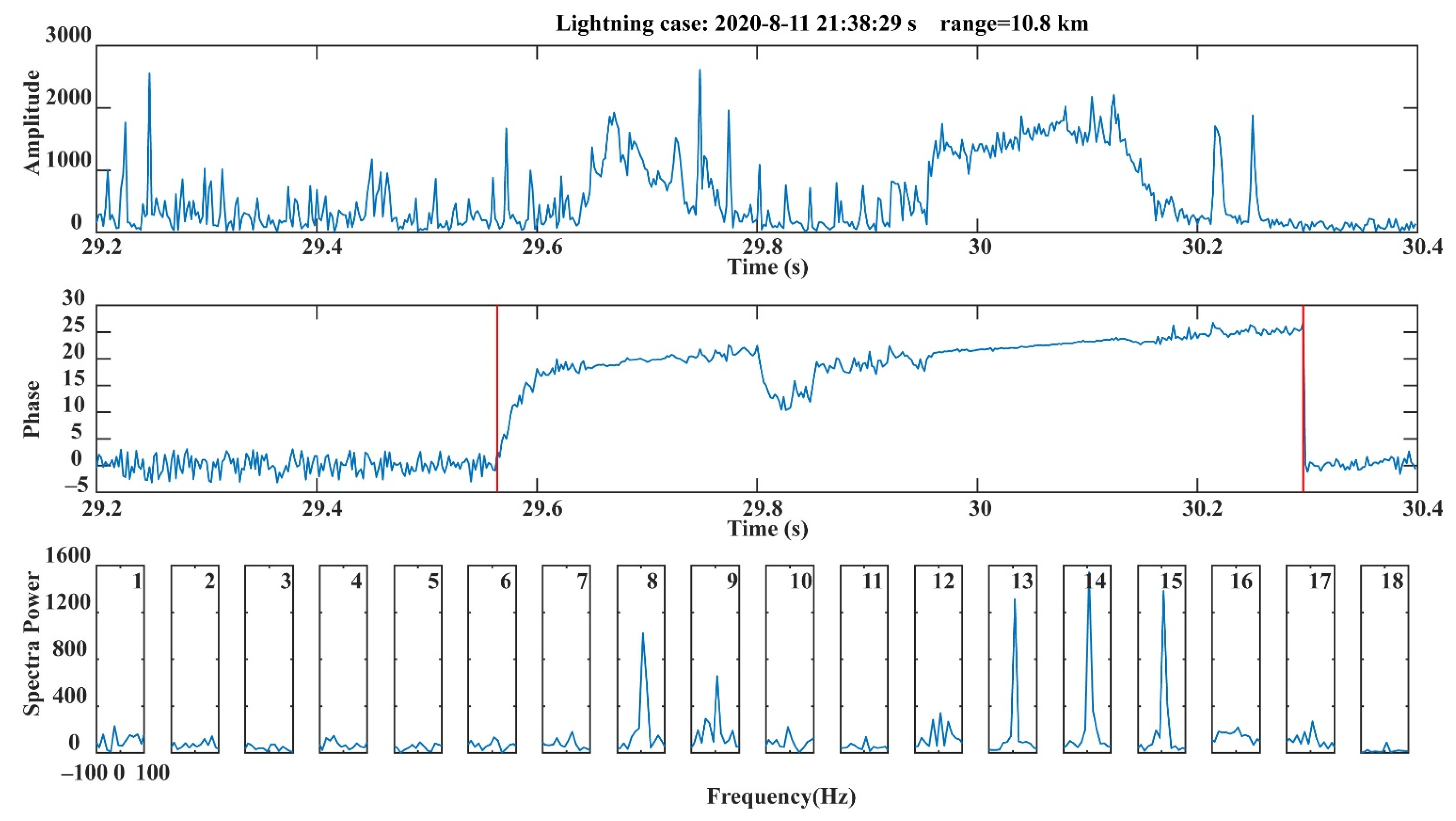 Remotesensing 13 02065 g008