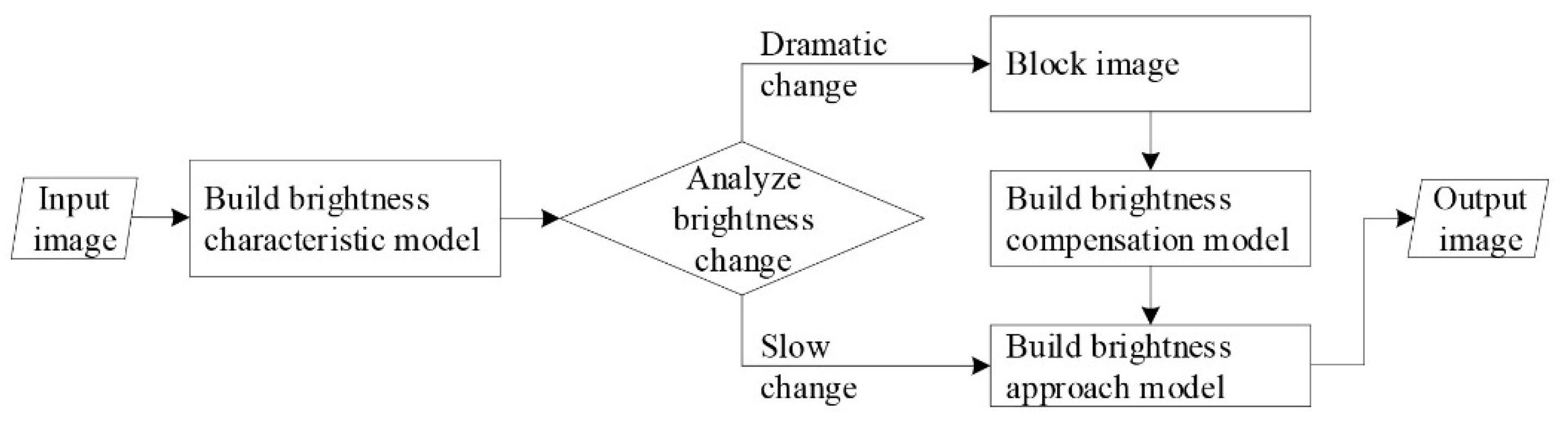Remotesensing 13 02068 g001 Remotesensing 13 02068 g001