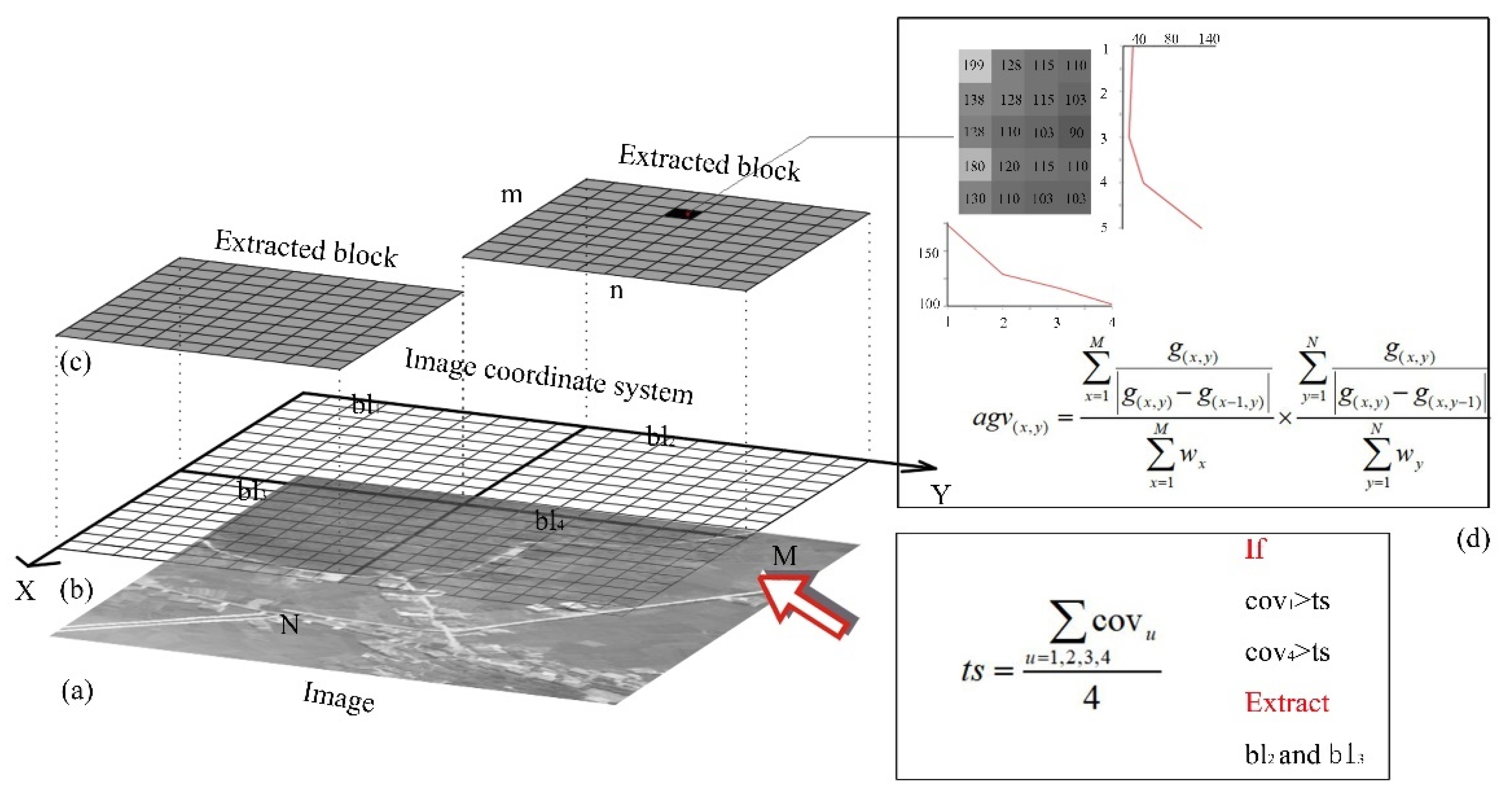 Remotesensing 13 02068 g004 Remotesensing 13 02068 g004