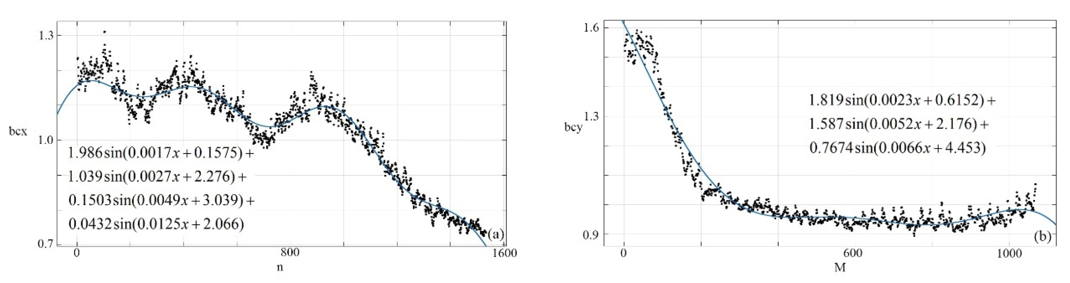 Remotesensing 13 02068 g009 Remotesensing 13 02068 g009