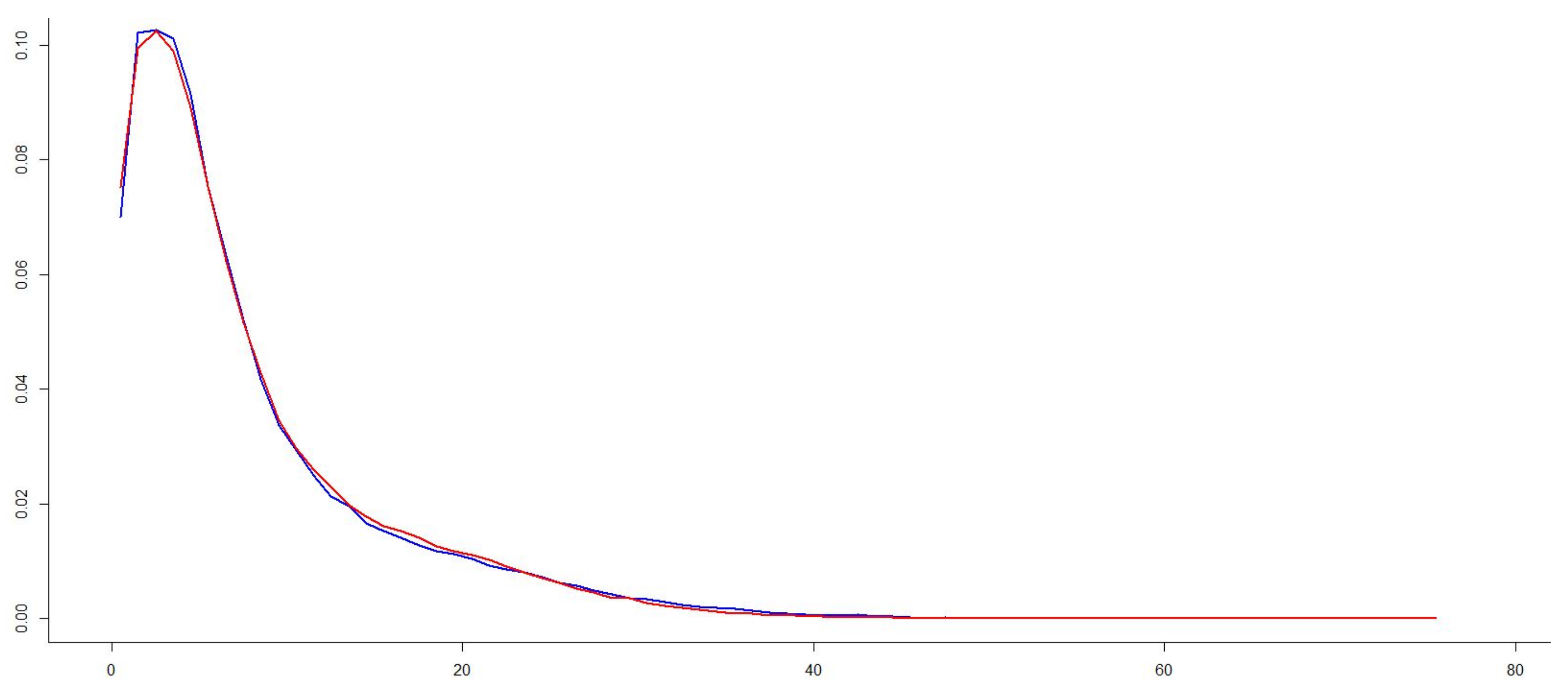 Remotesensing 13 02069 g003