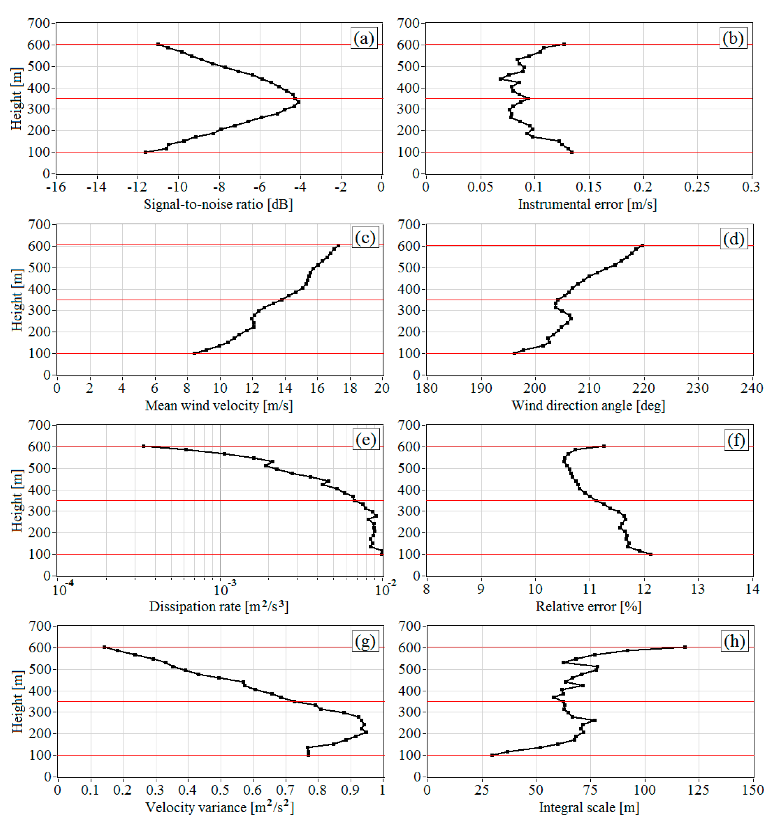 Remotesensing 13 02071 g003