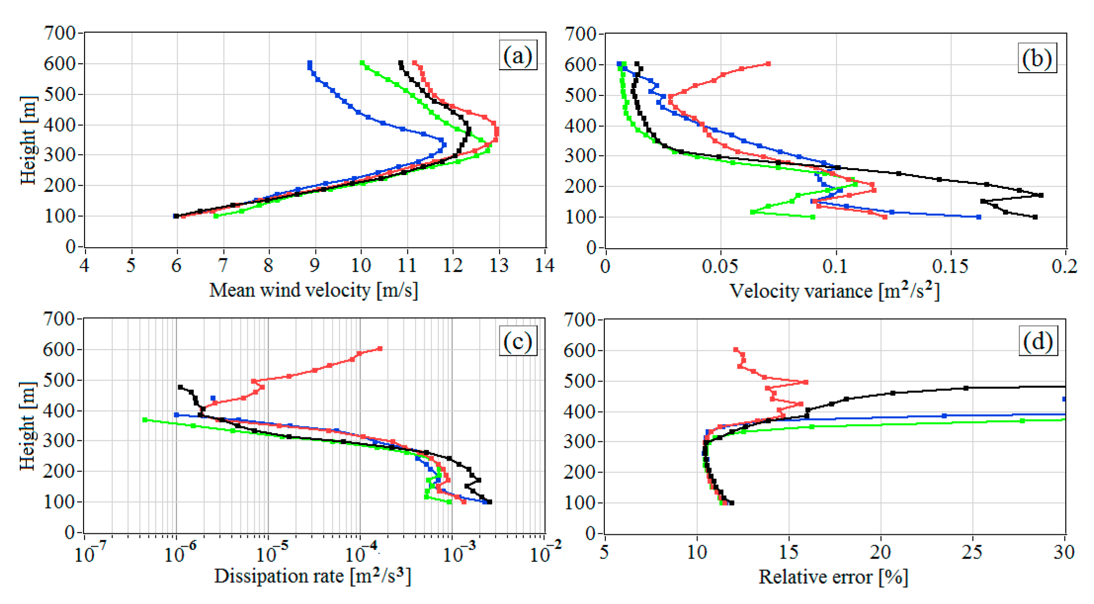 Remotesensing 13 02071 g007
