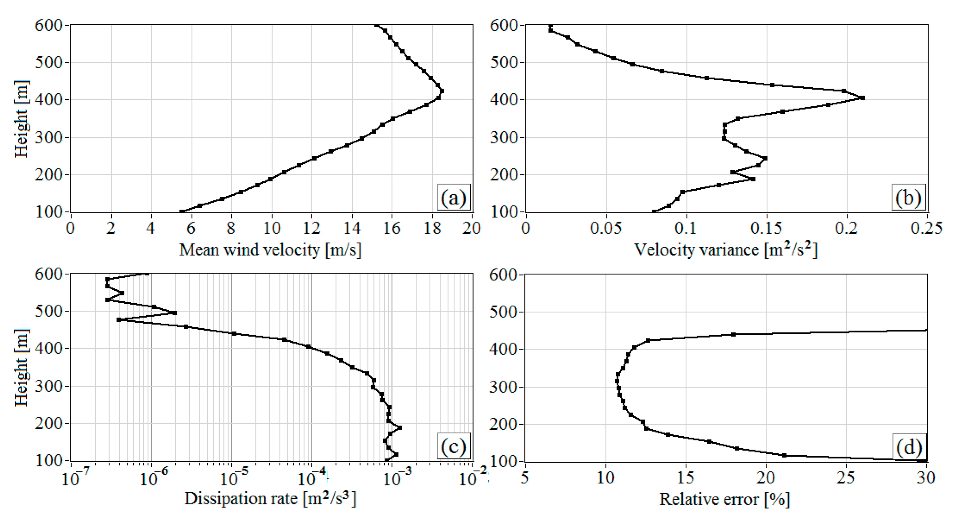 Remotesensing 13 02071 g011