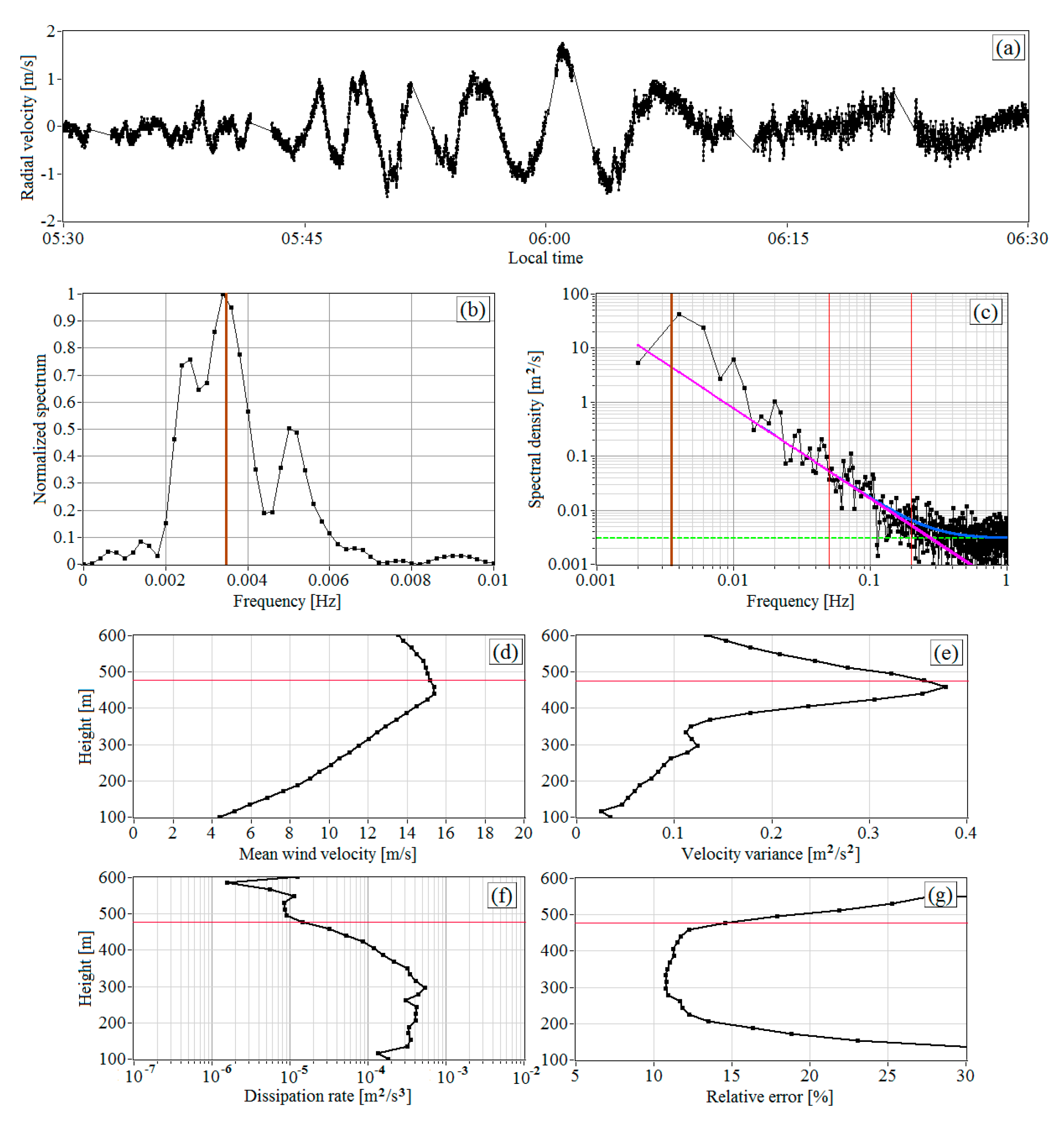 Remotesensing 13 02071 g012