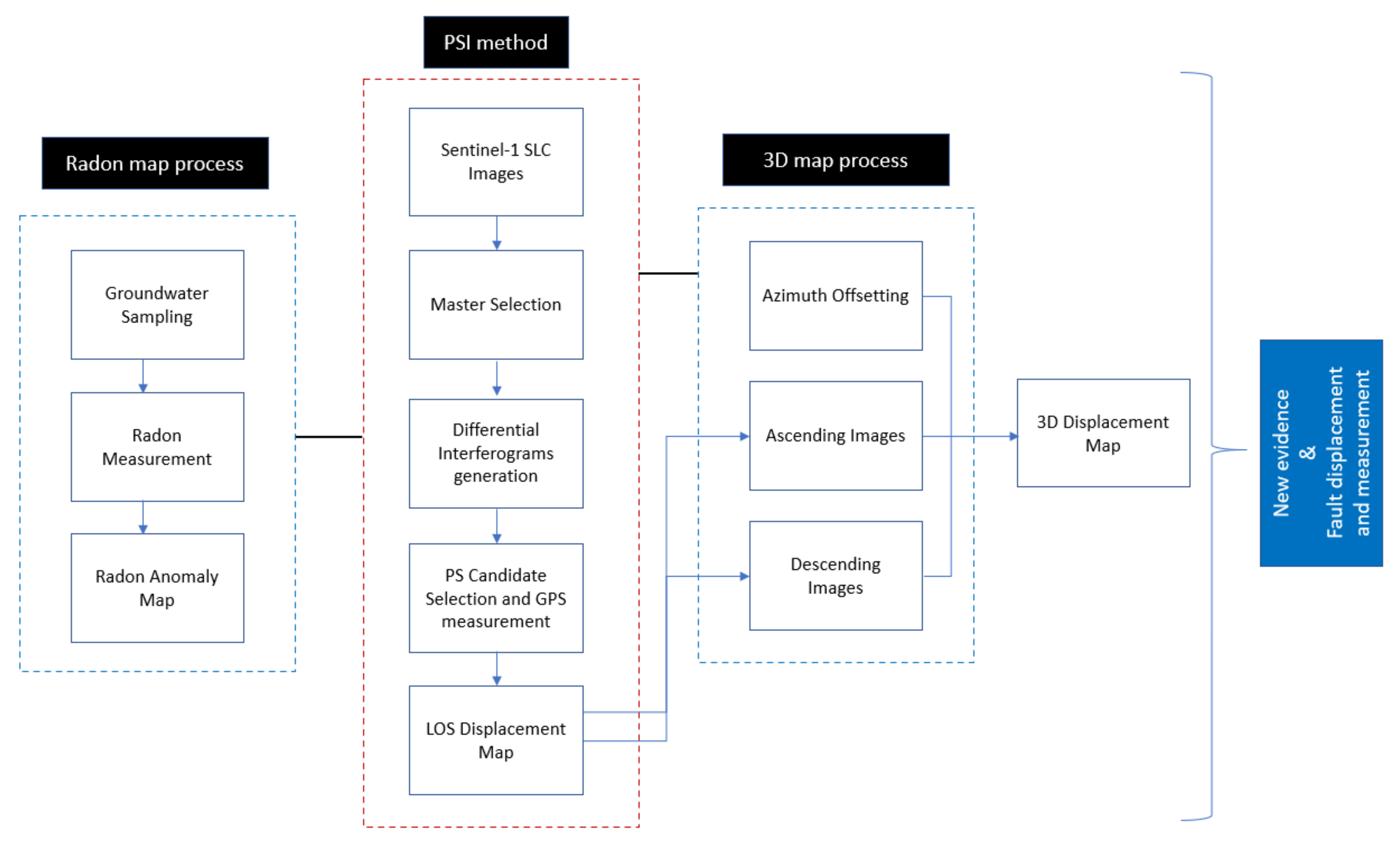 Remotesensing 13 02072 g003