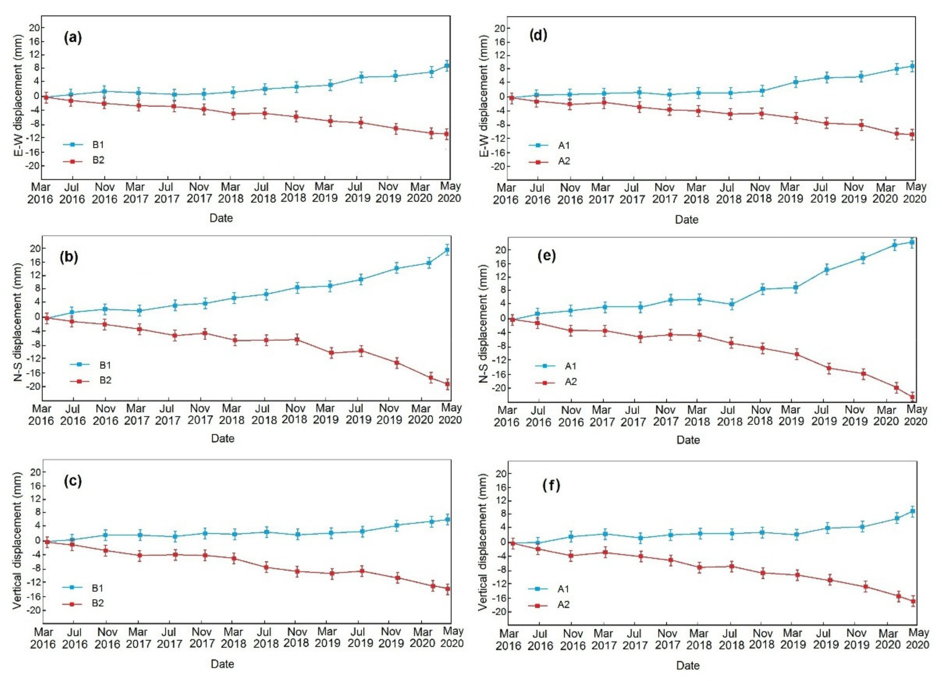 Remotesensing 13 02072 g007
