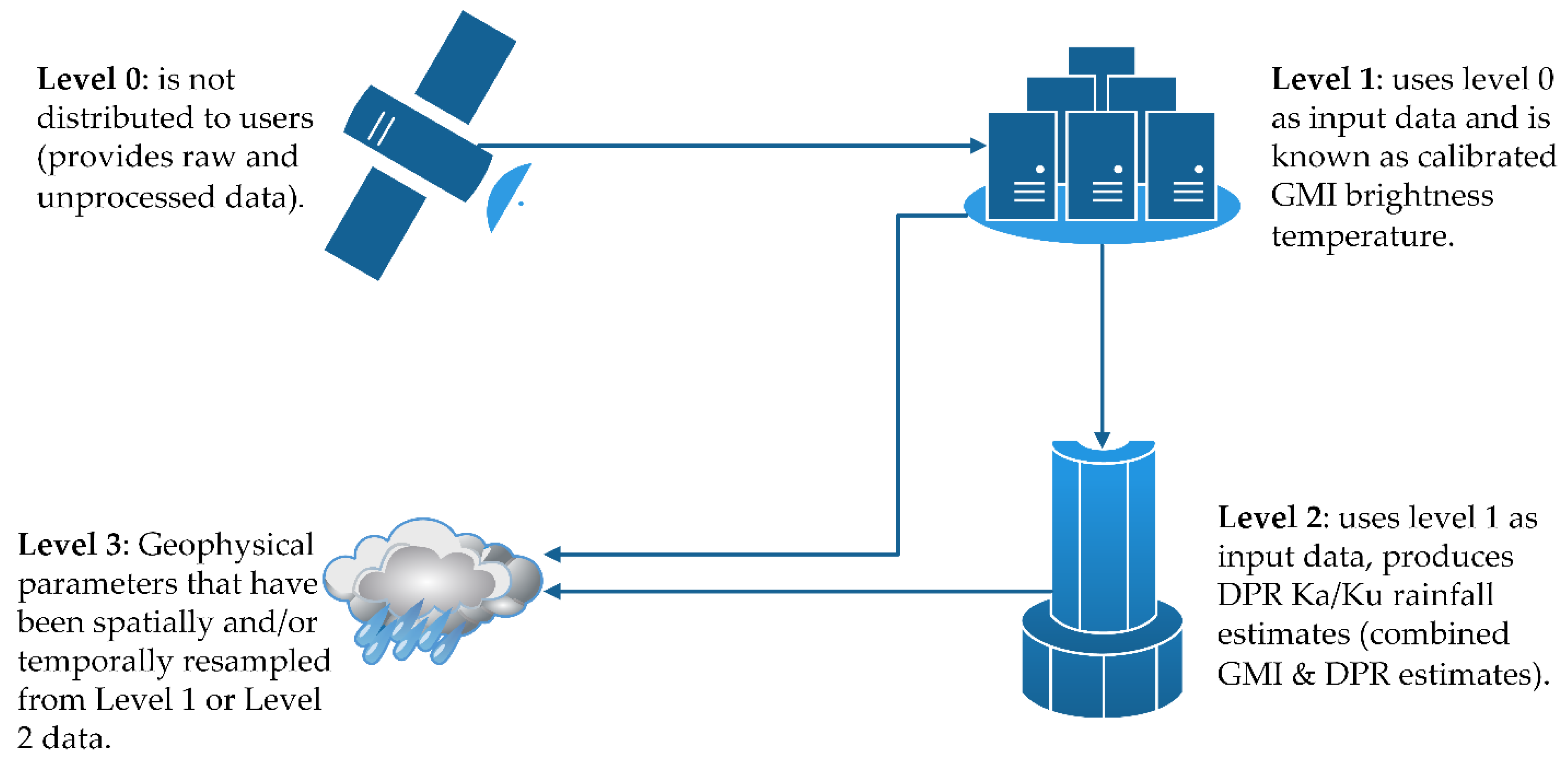 Remotesensing 13 02073 g003