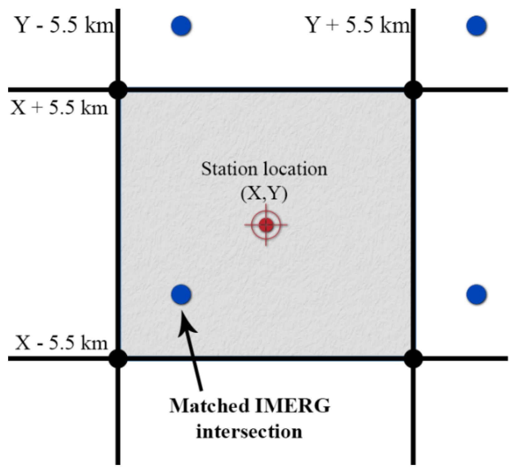 Remotesensing 13 02073 g004