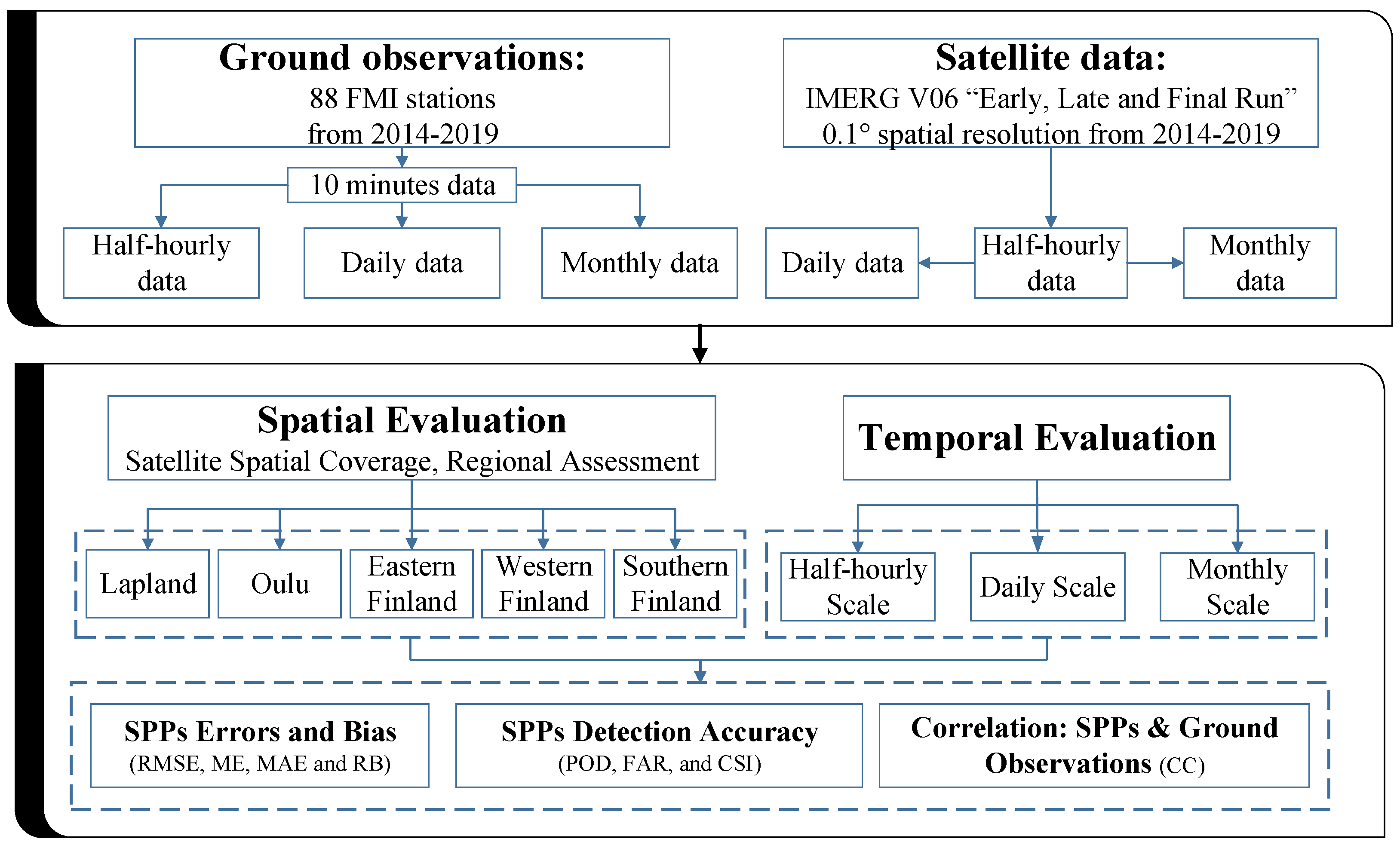 Remotesensing 13 02073 g005