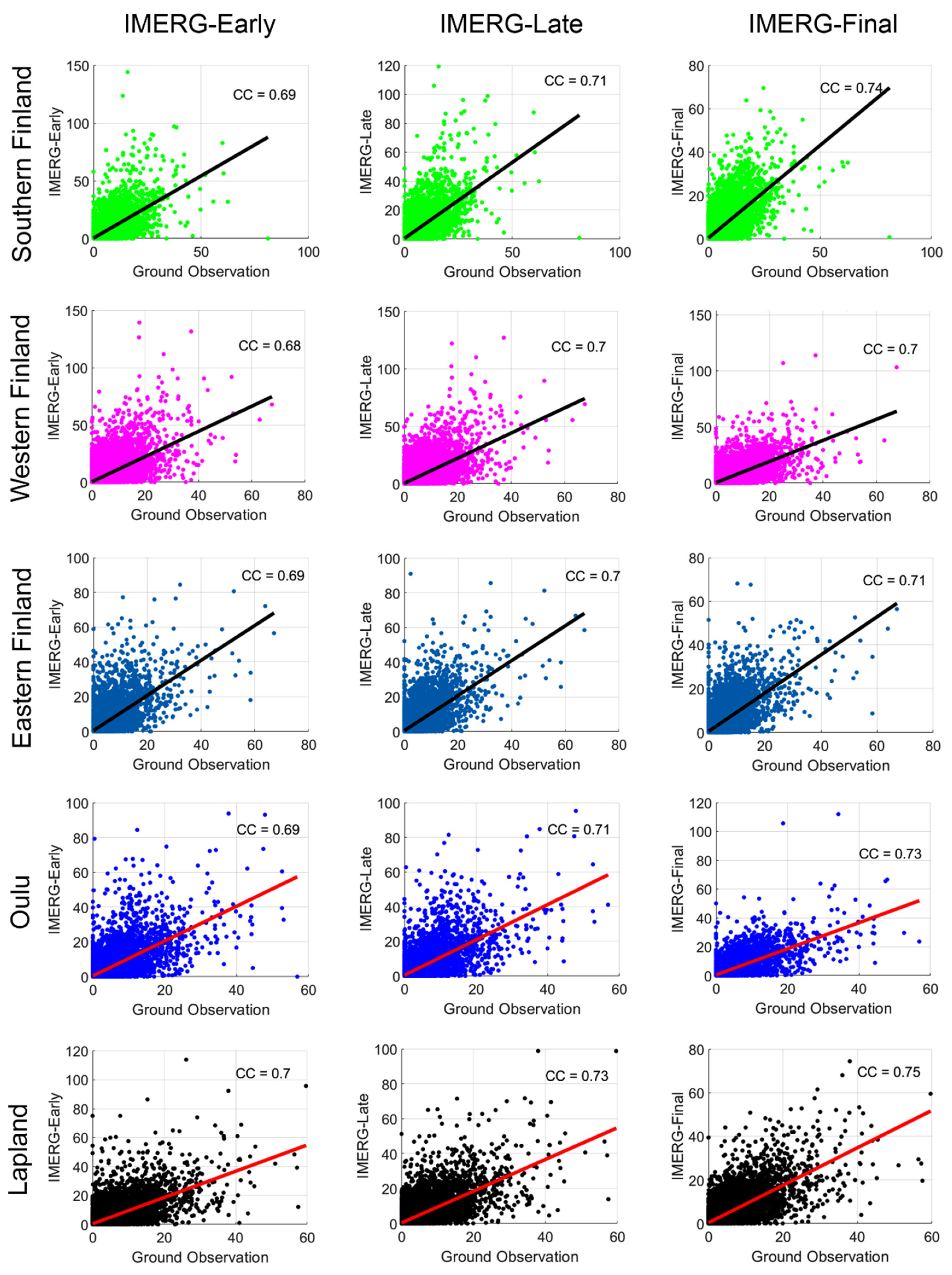 Remotesensing 13 02073 g008