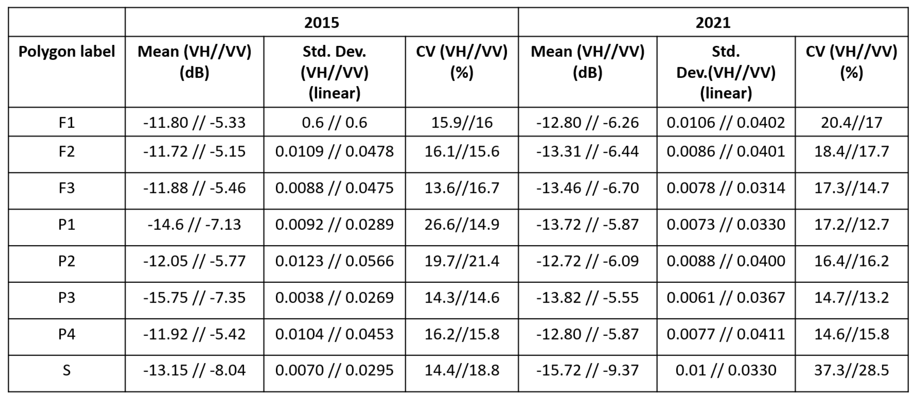 Remotesensing 13 02075 g005 Remotesensing 13 02075 g005