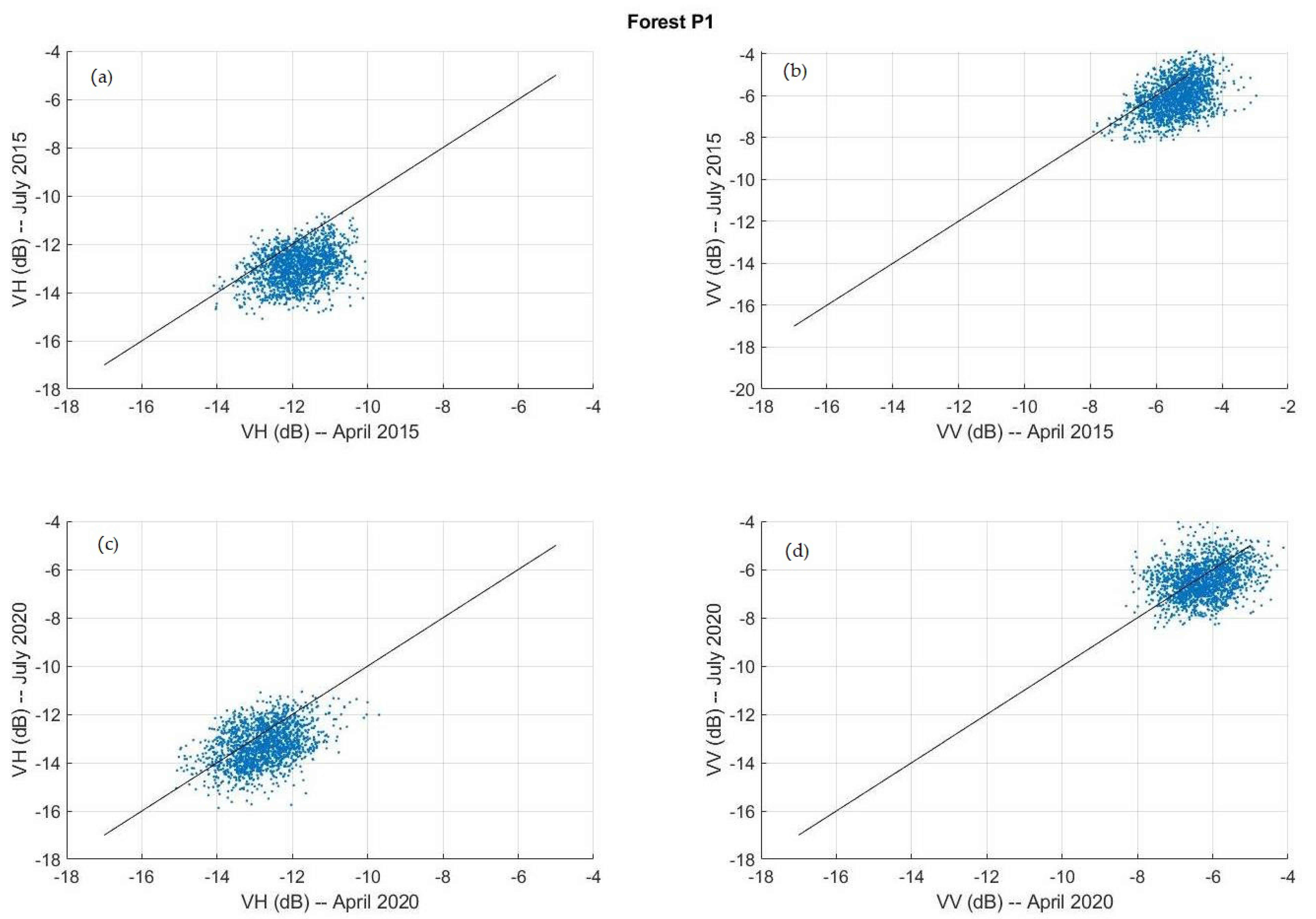 Remotesensing 13 02075 g012 Remotesensing 13 02075 g012