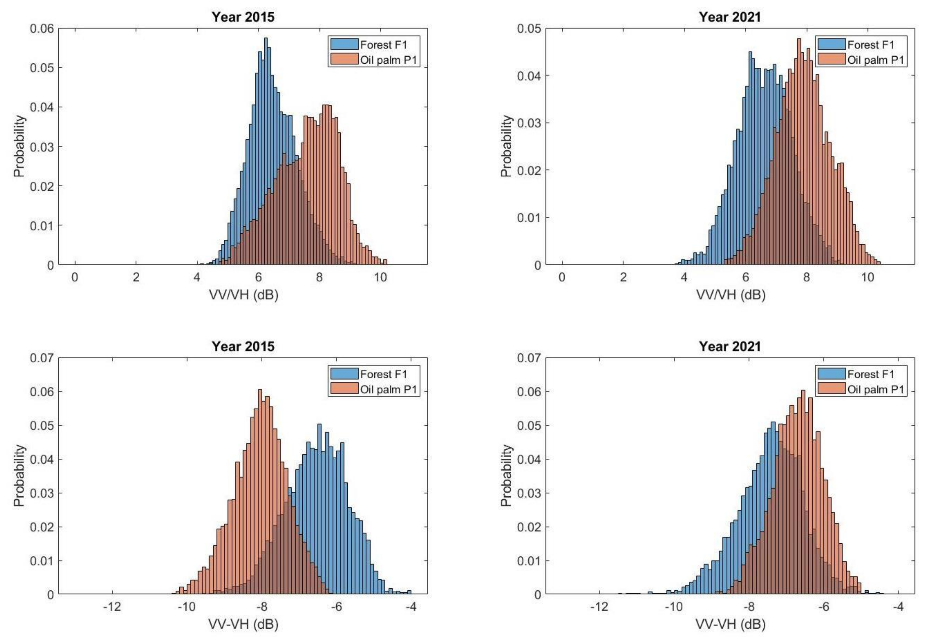 Remotesensing 13 02075 g016 Remotesensing 13 02075 g016