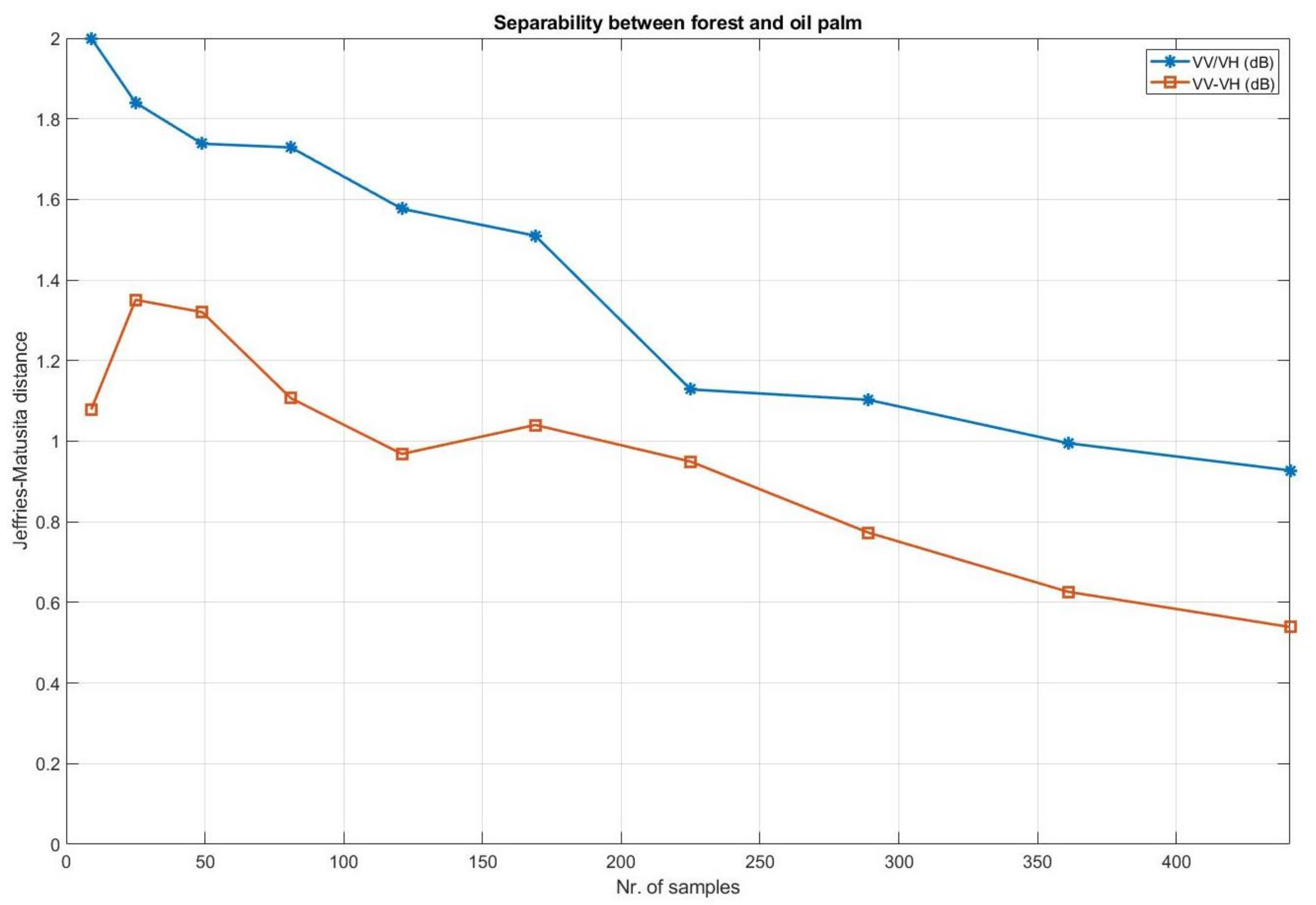 Remotesensing 13 02075 g017 Remotesensing 13 02075 g017