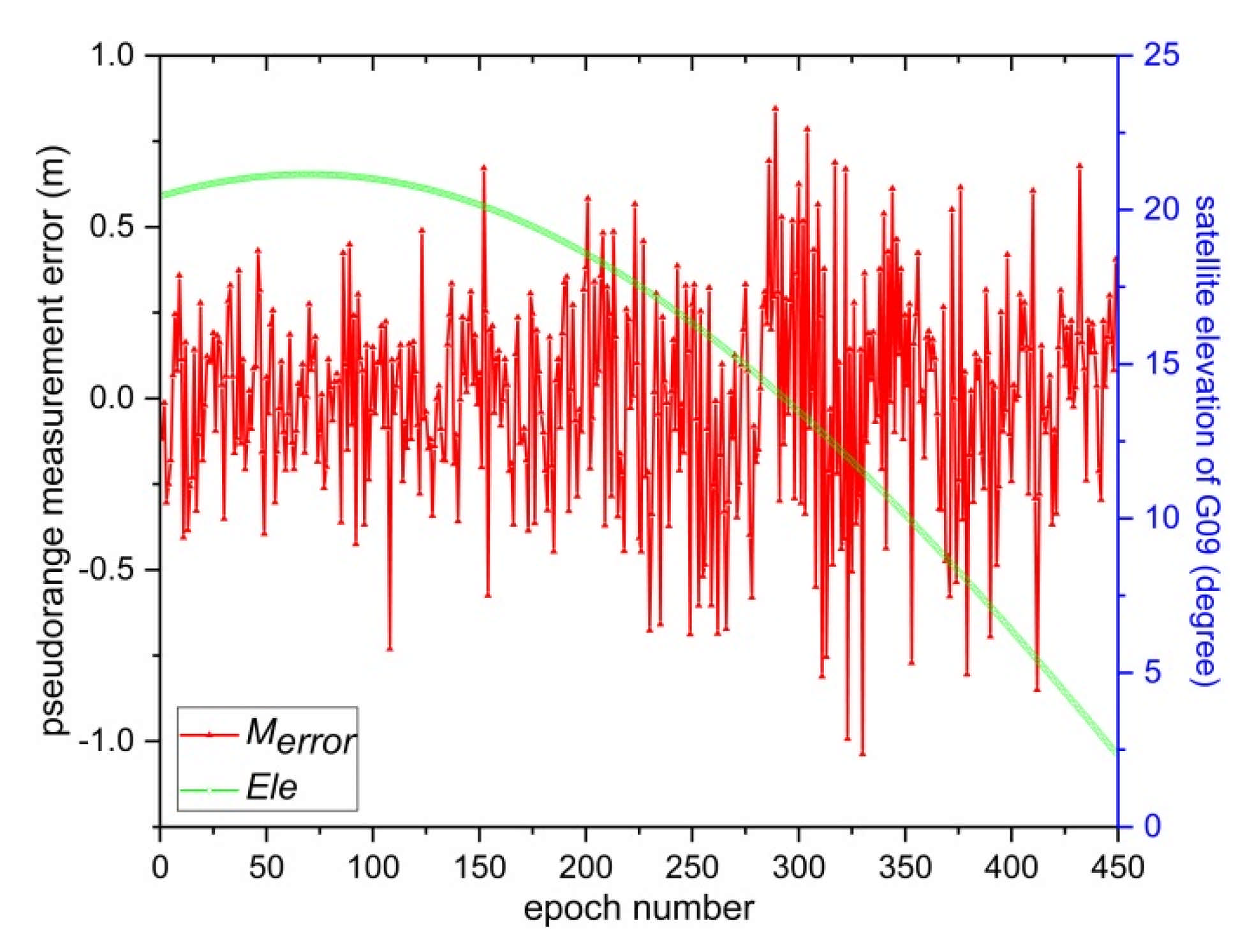 Remotesensing 13 02078 g003