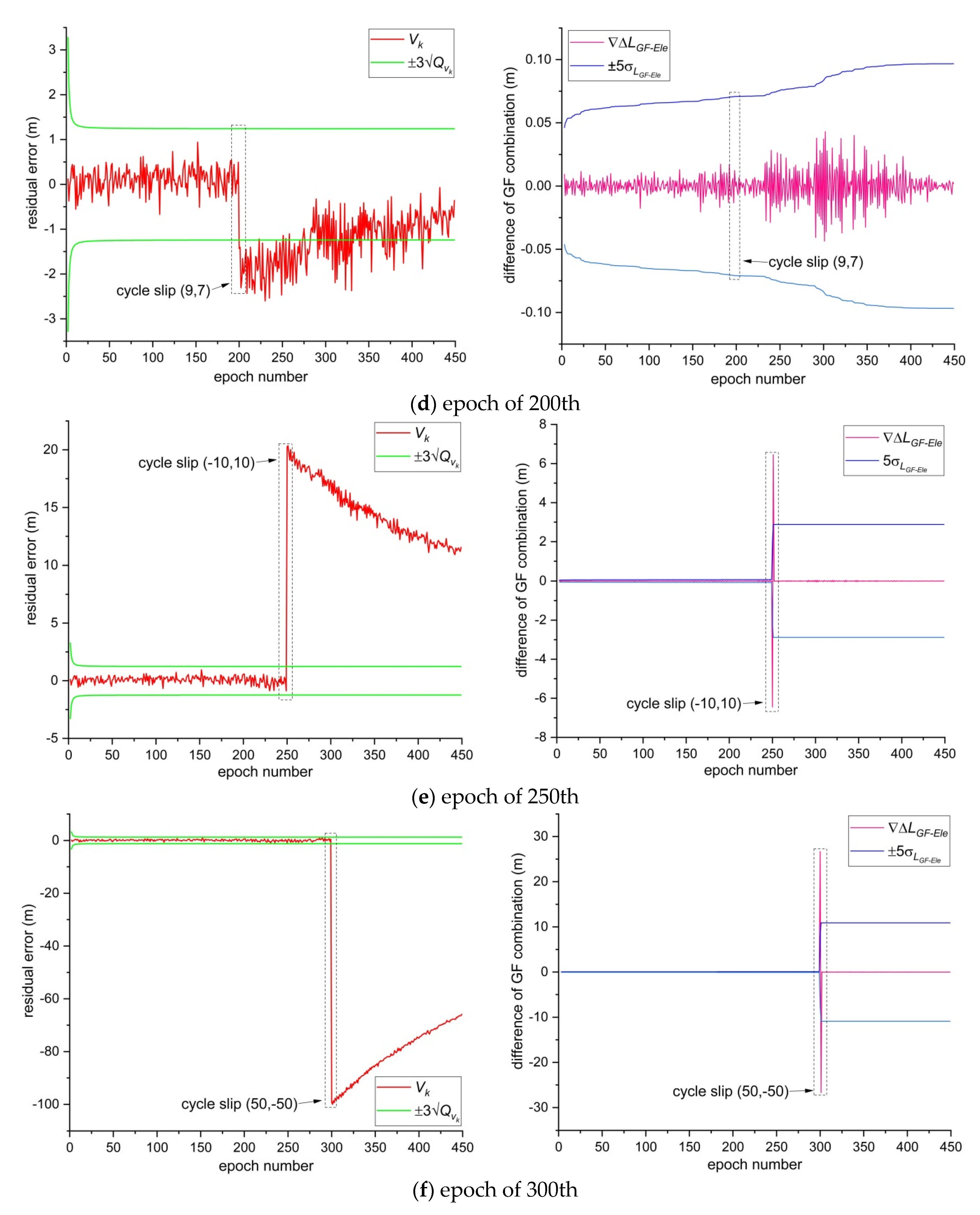 Remotesensing 13 02078 g009b