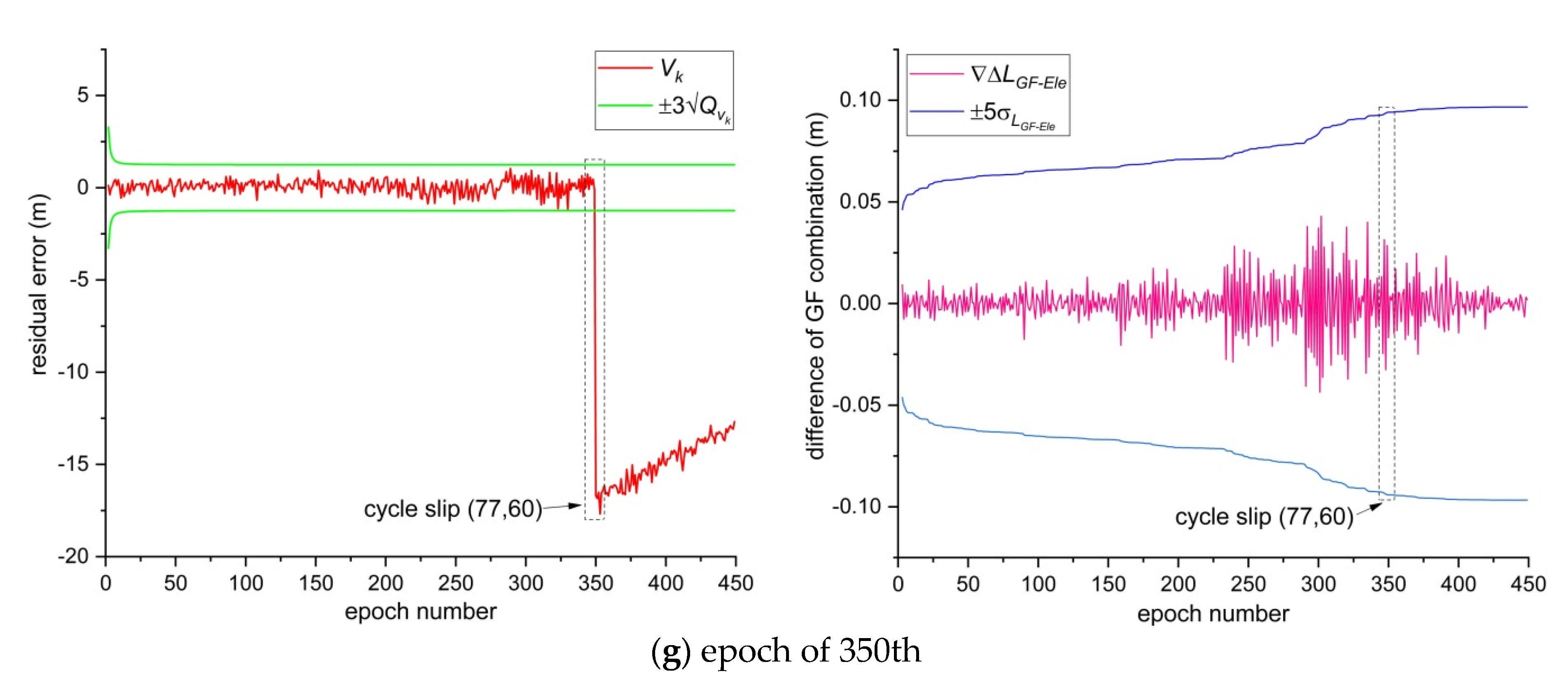 Remotesensing 13 02078 g009c