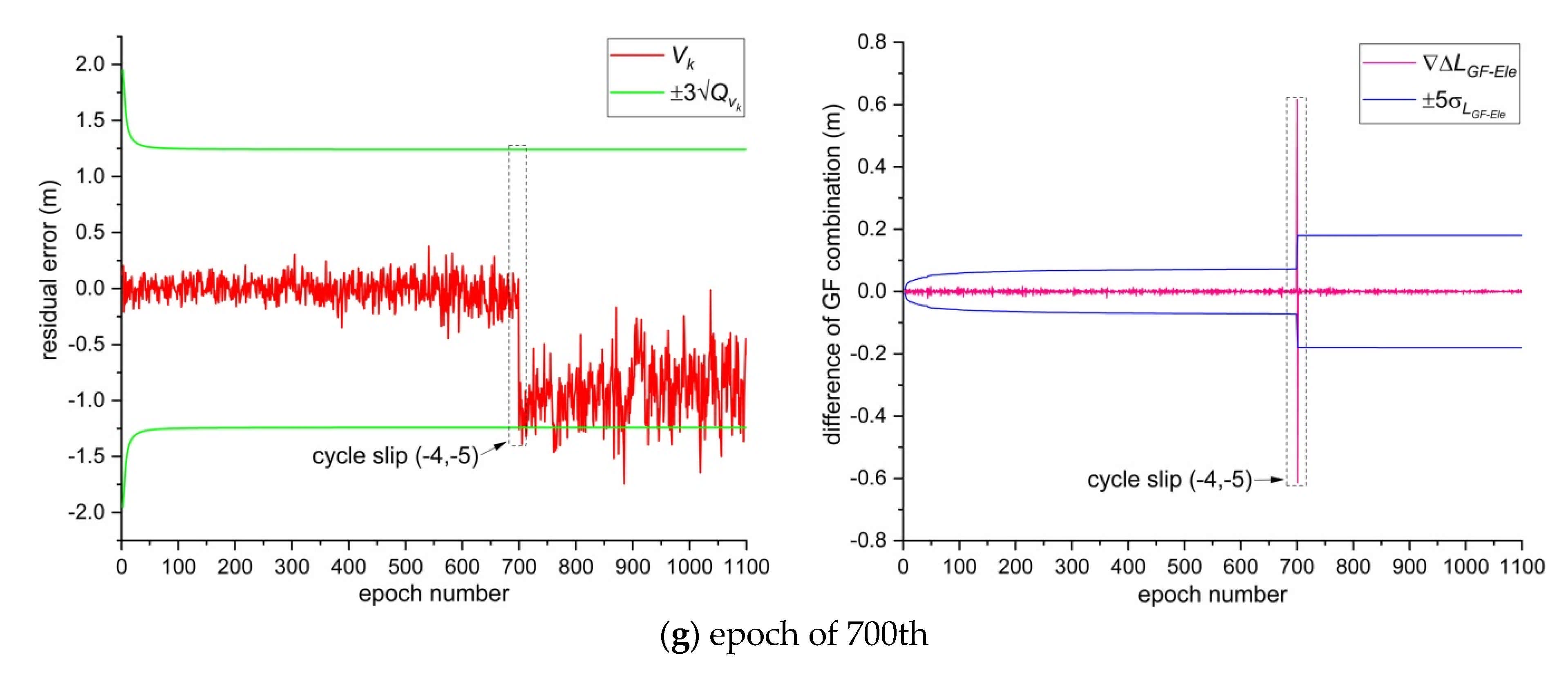 Remotesensing 13 02078 g011c