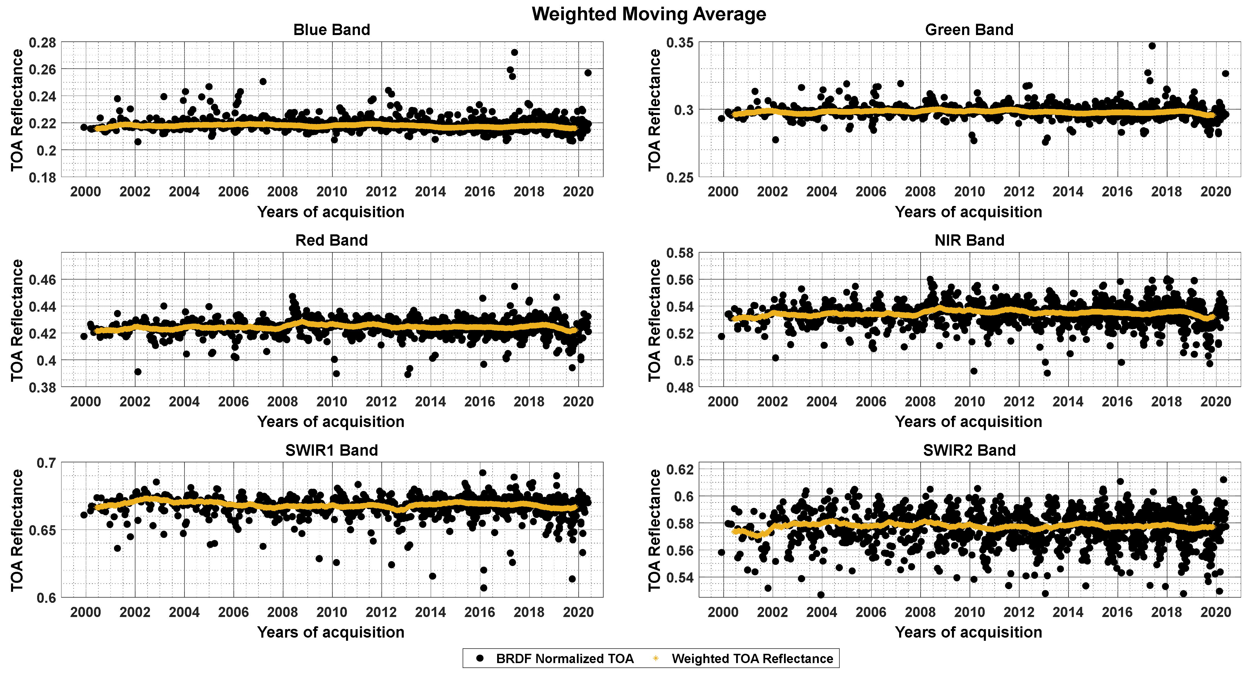 Remotesensing 13 02079 g005