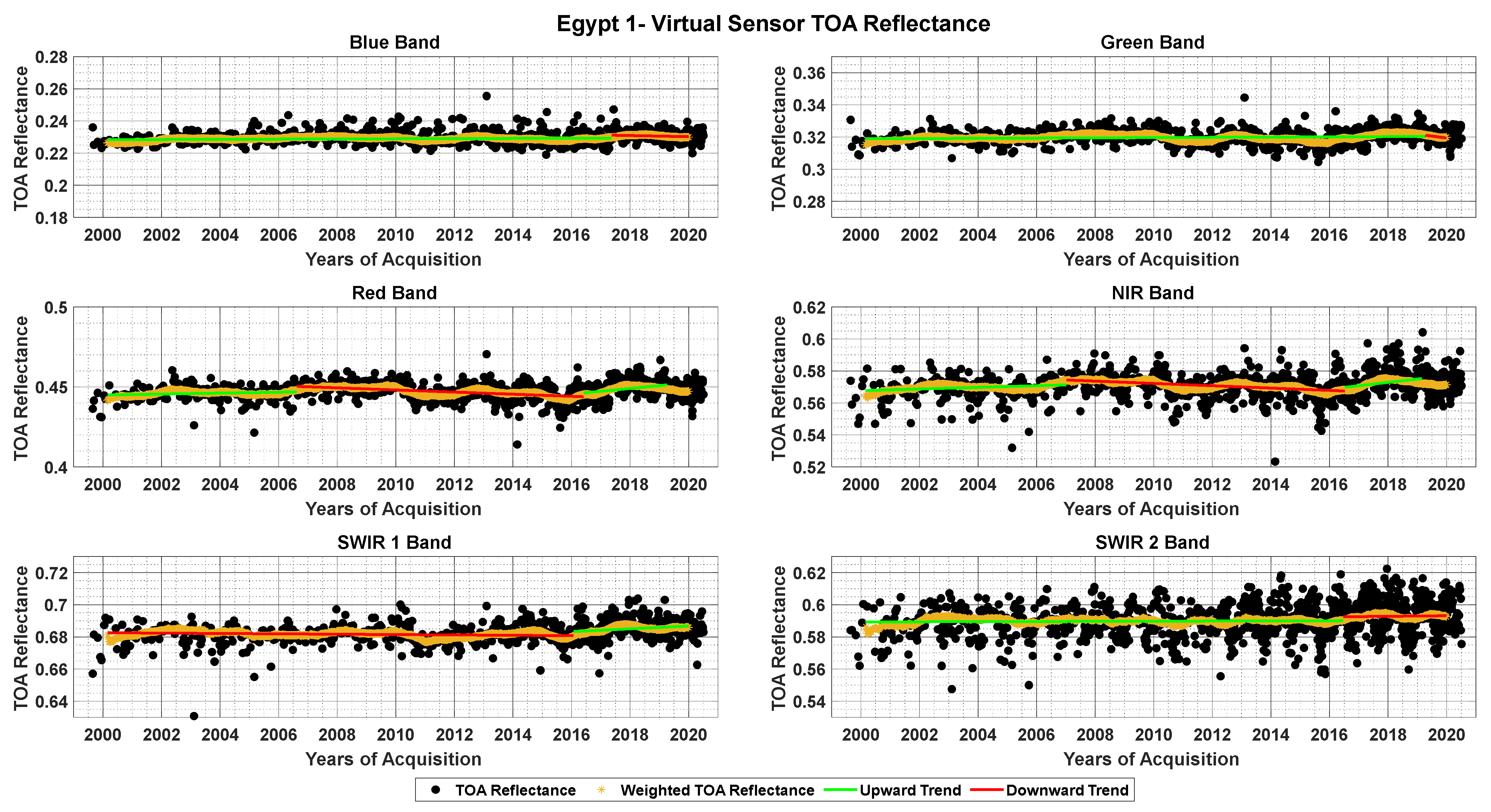 Remotesensing 13 02079 g009