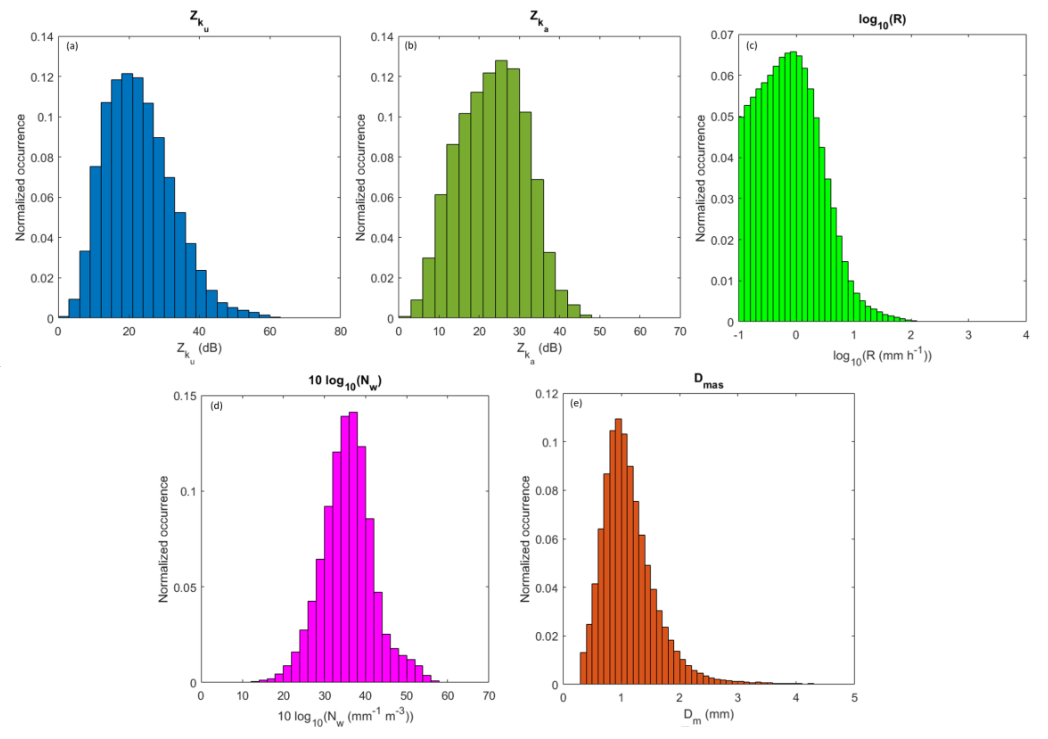 Remotesensing 13 02081 g002