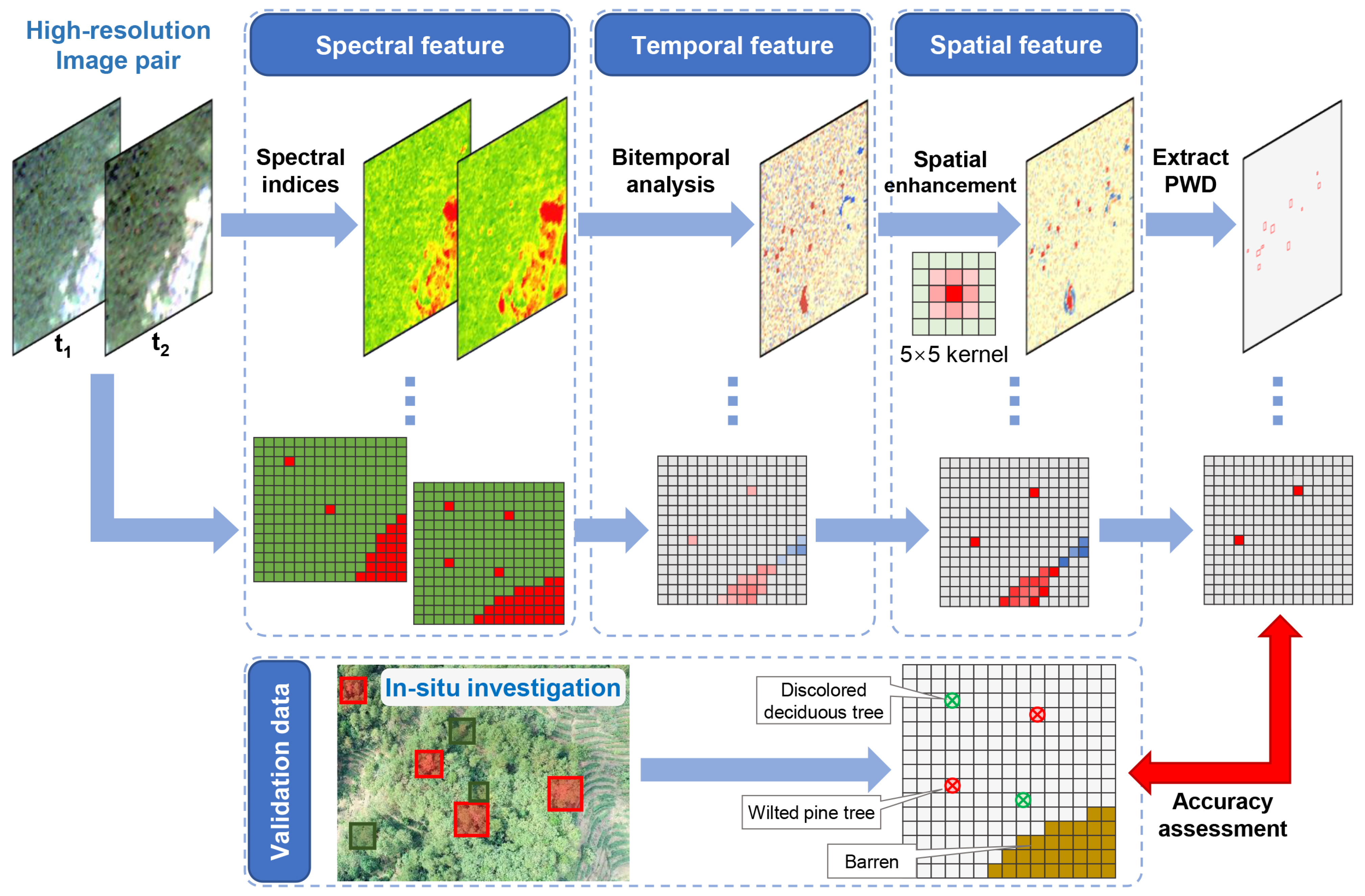 Remotesensing 13 02083 g003
