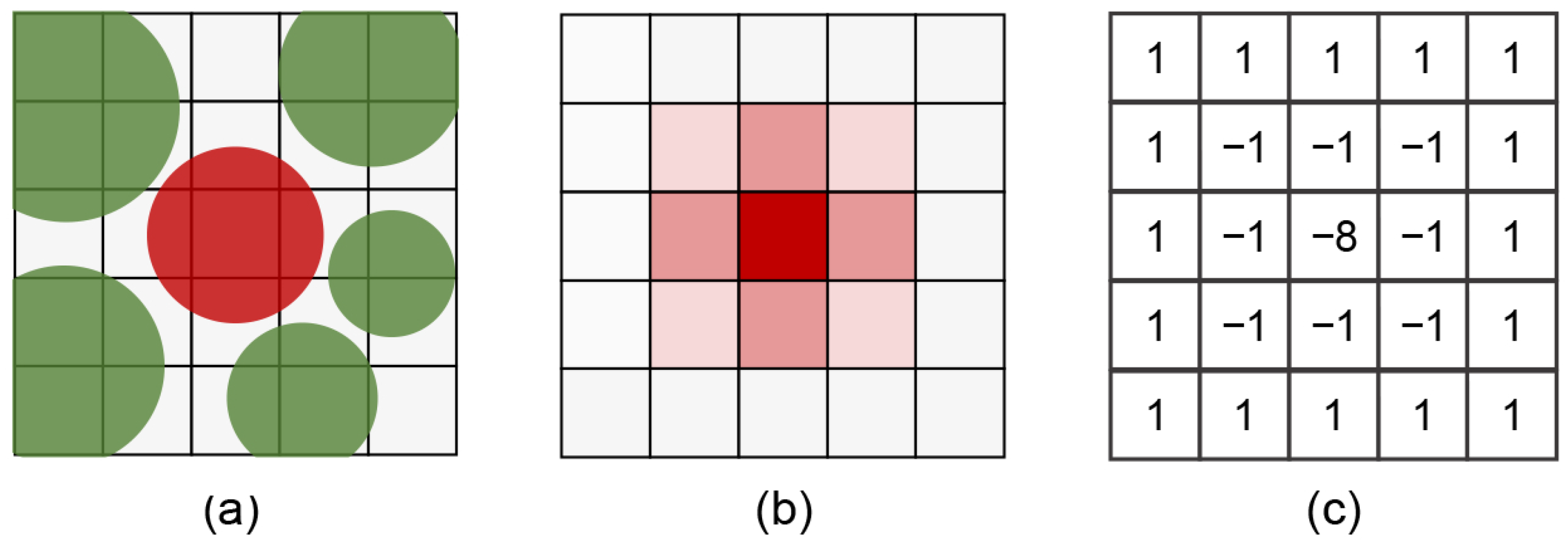Remotesensing 13 02083 g004