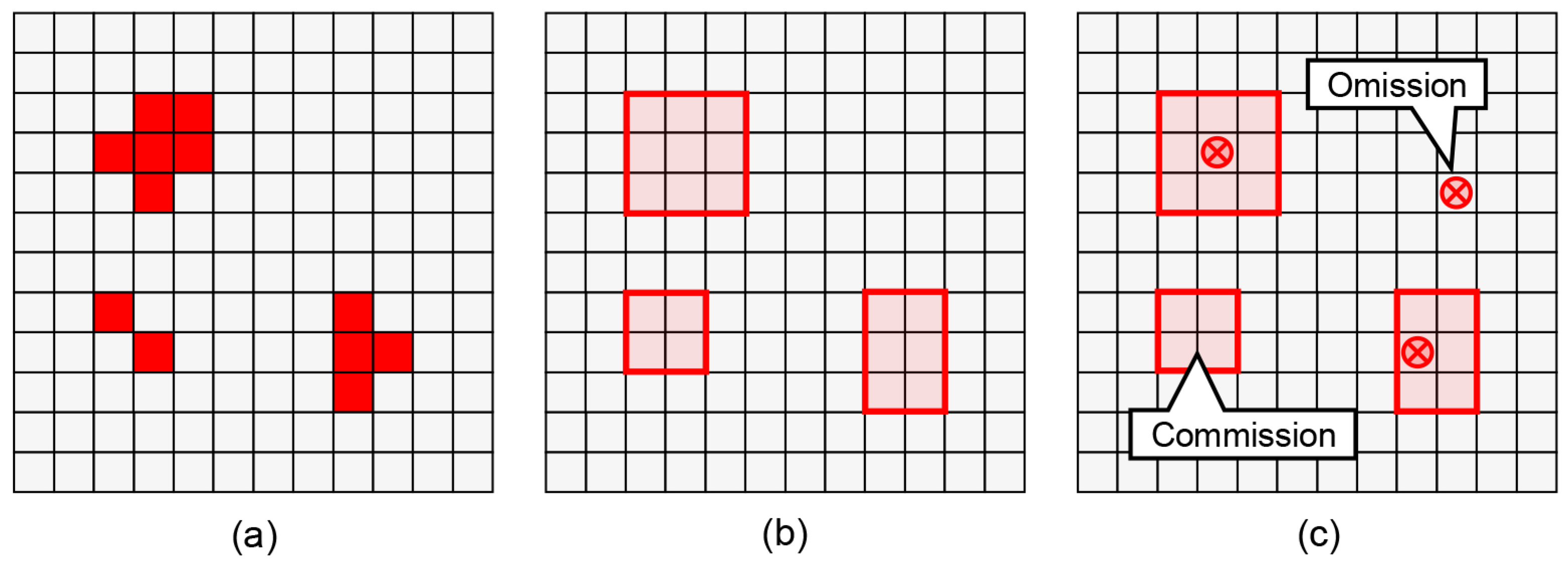 Remotesensing 13 02083 g005