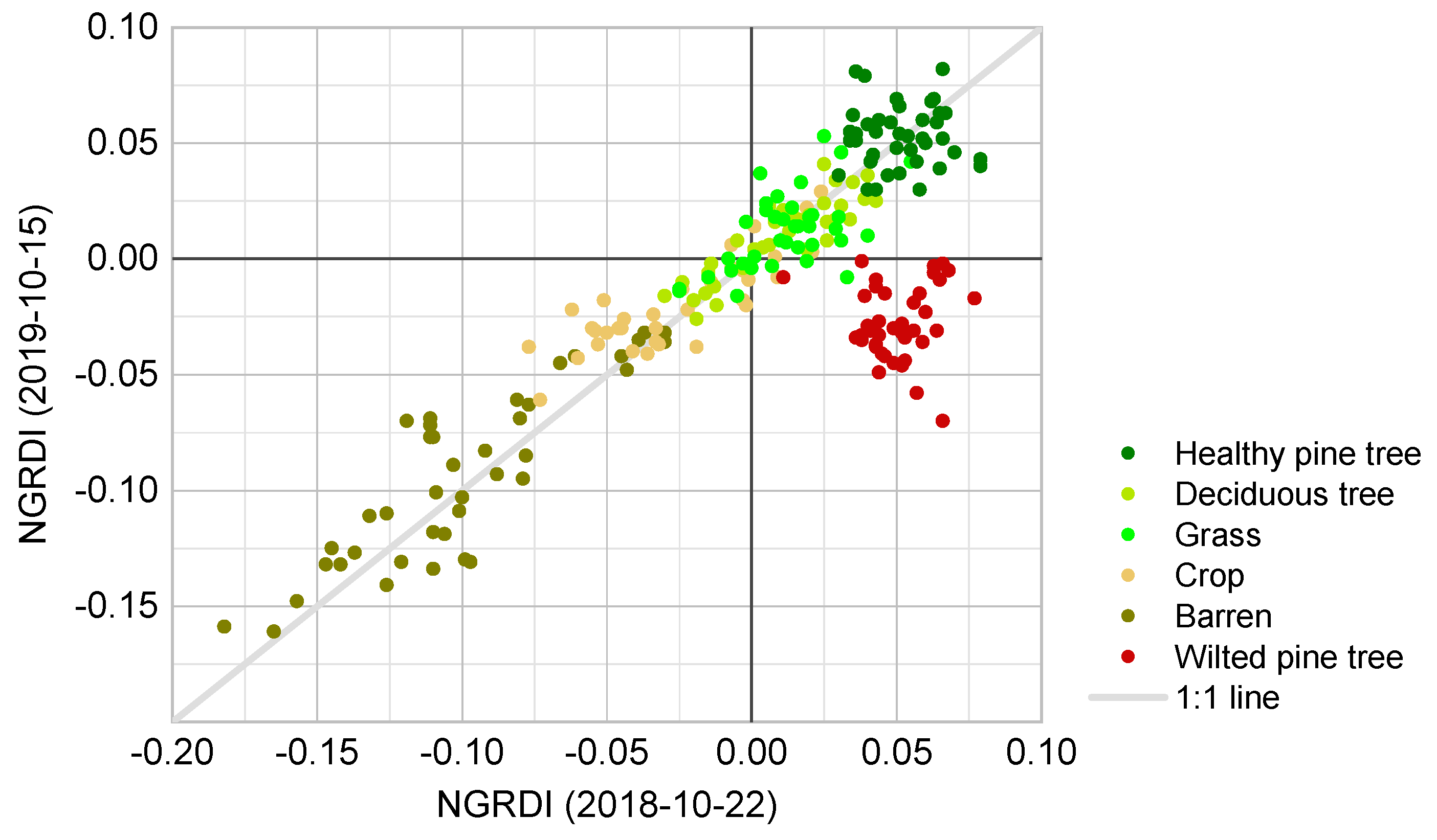 Remotesensing 13 02083 g006
