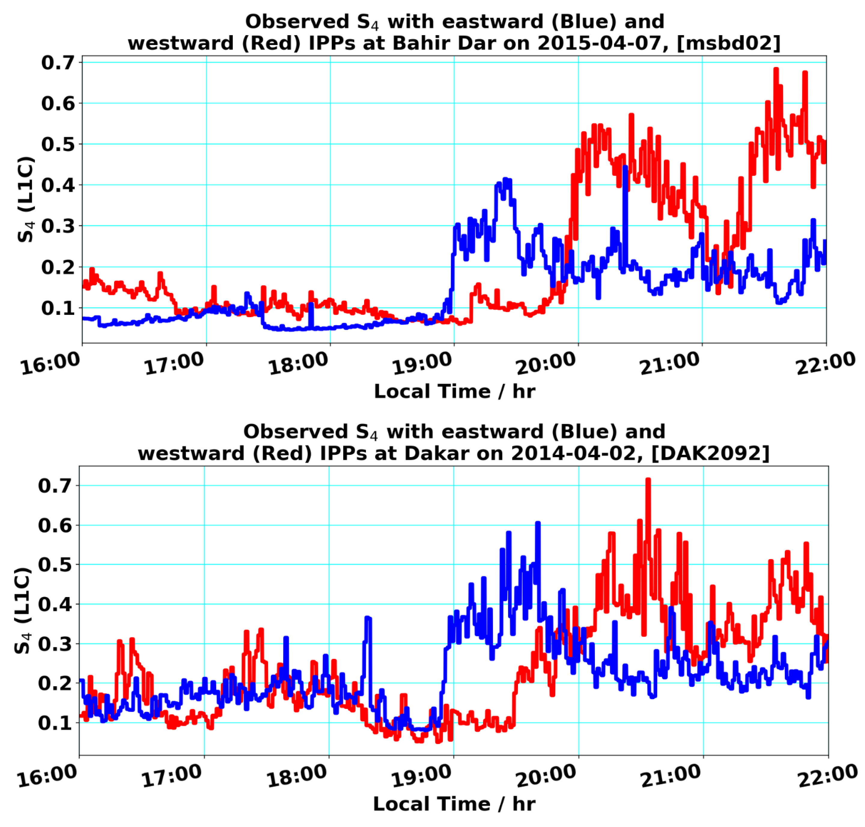 Remotesensing 13 02087 g010