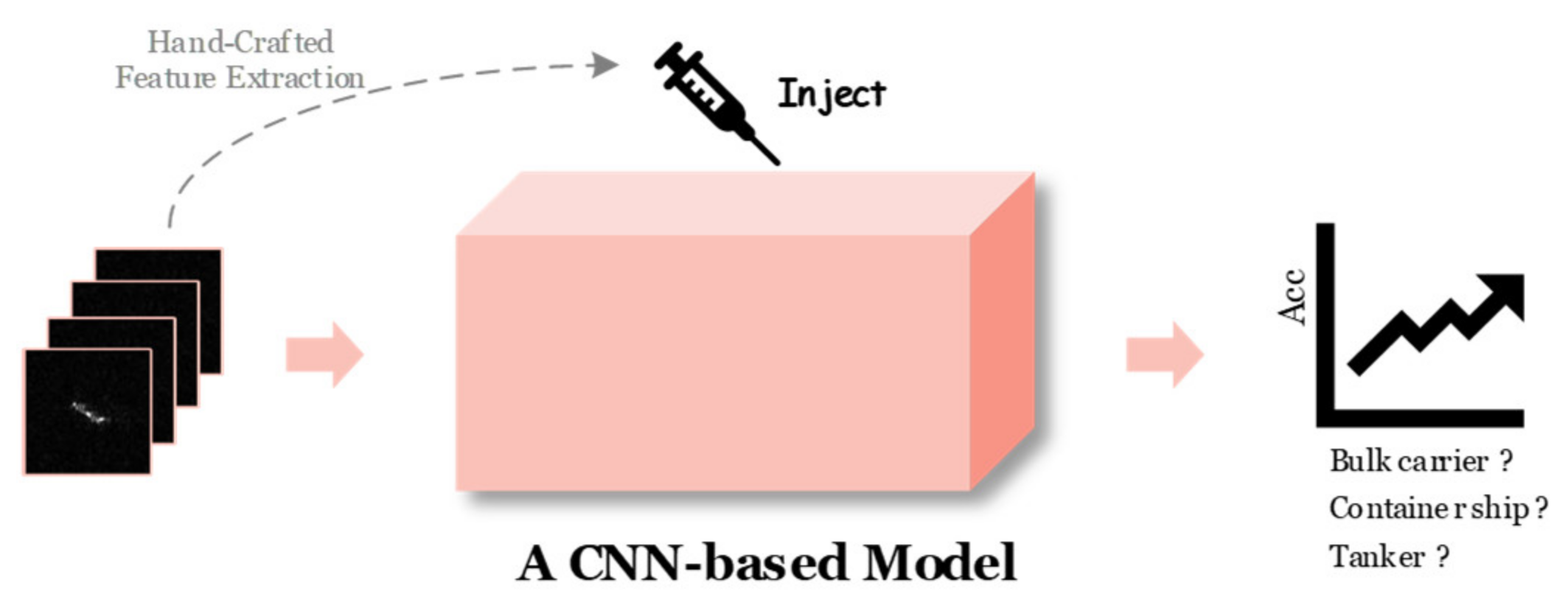 Remotesensing 13 02091 g001