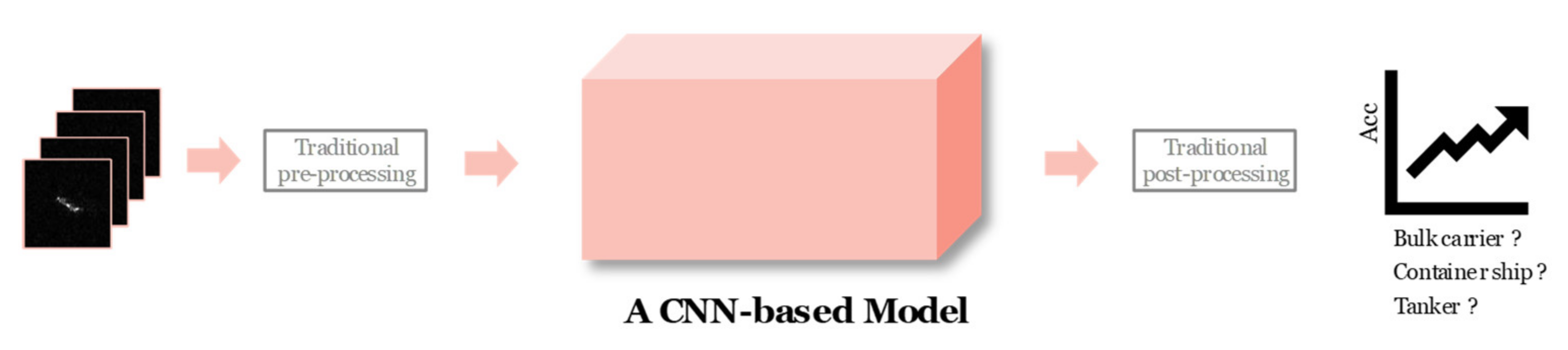 Remotesensing 13 02091 g002