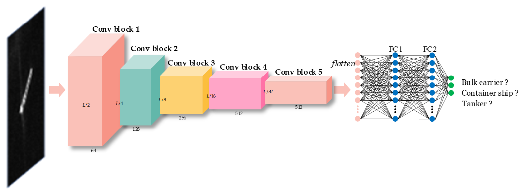 Remotesensing 13 02091 g007