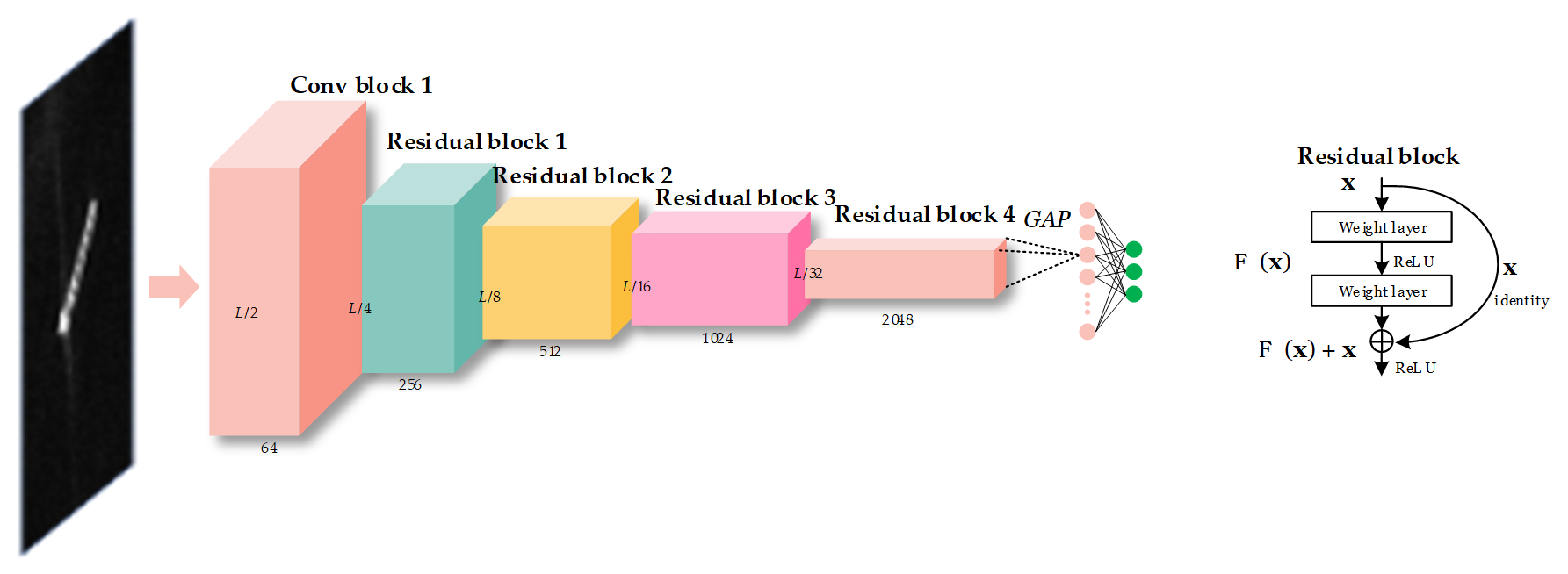 Remotesensing 13 02091 g008