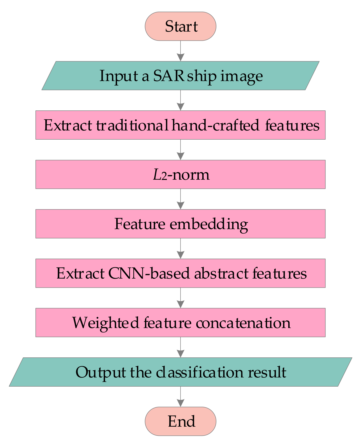 Remotesensing 13 02091 g019